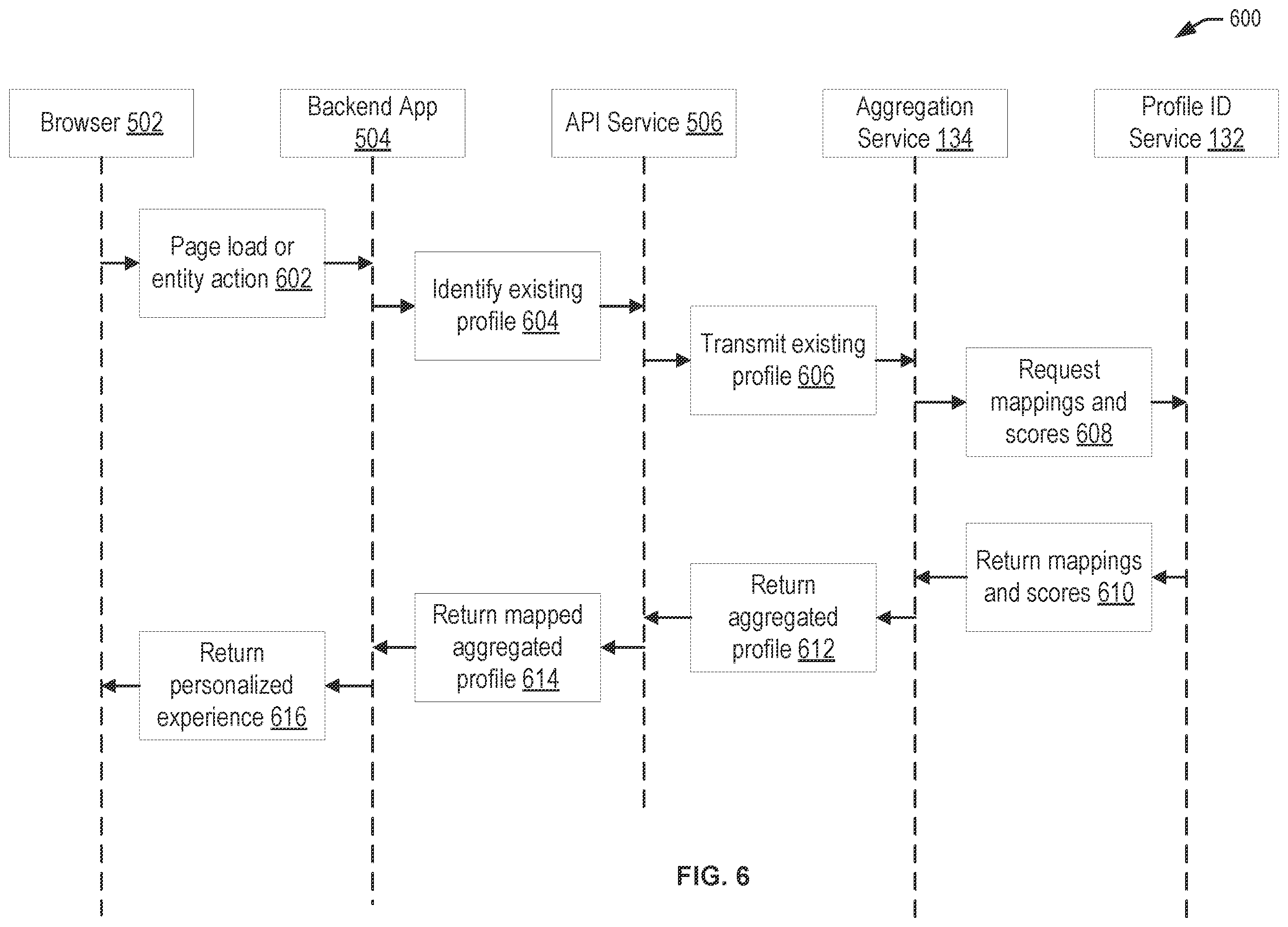 Patent US12386805 Figure 6 – Aggregated profile for content recommendation