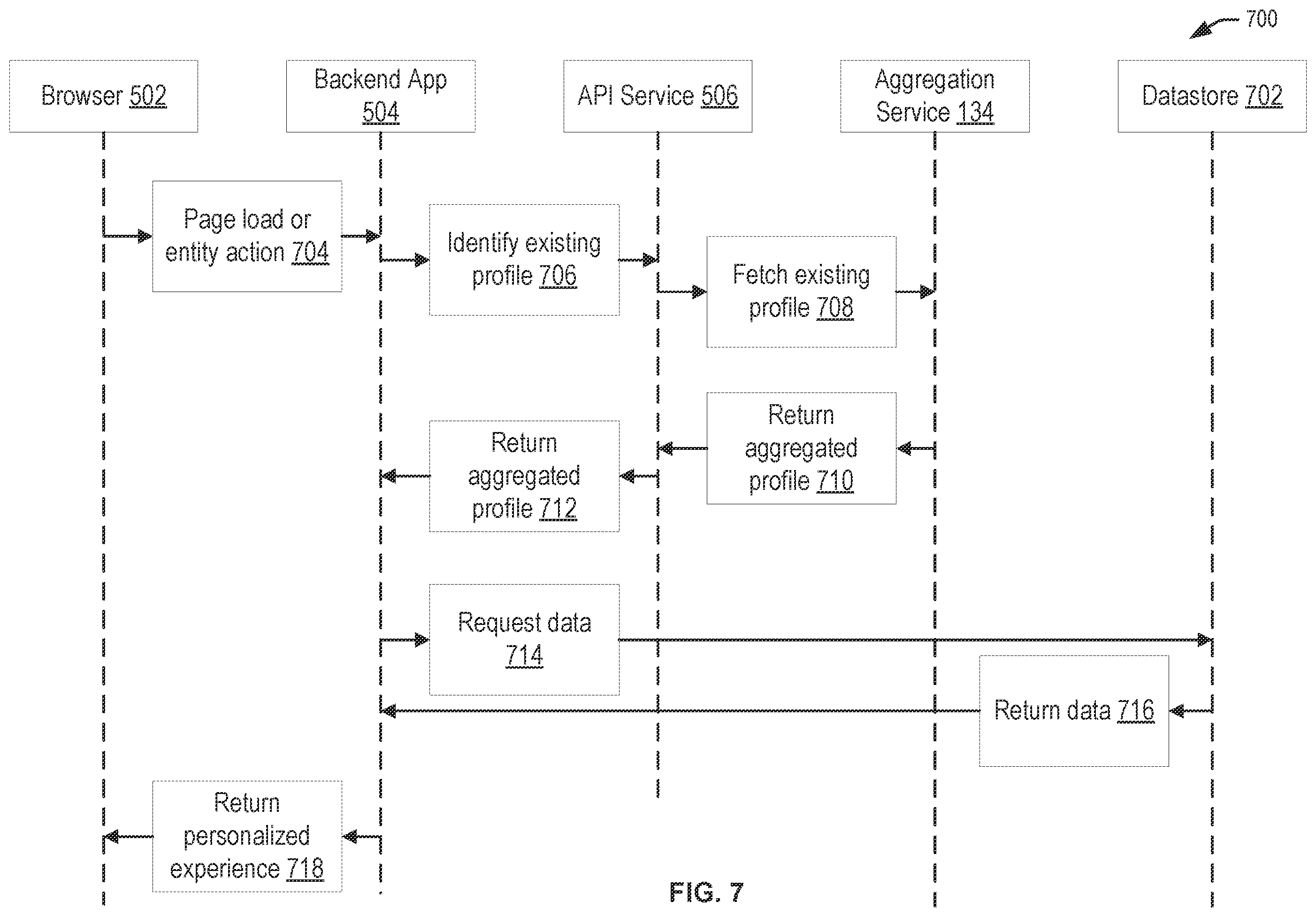 Patent US12386805 Figure 7 – Aggregated profile for content recommendation