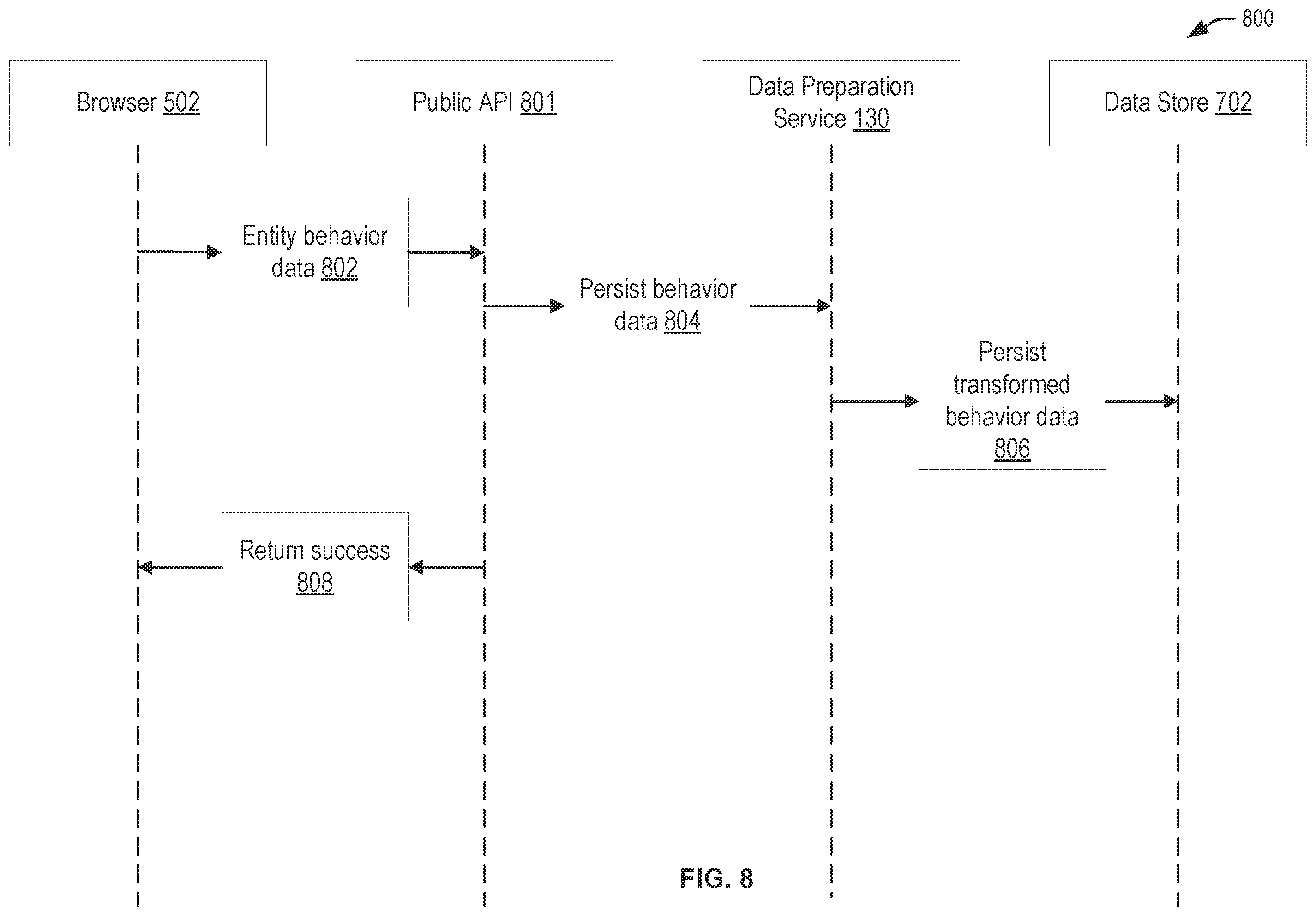Patent US12386805 Figure 8 – Aggregated profile for content recommendation