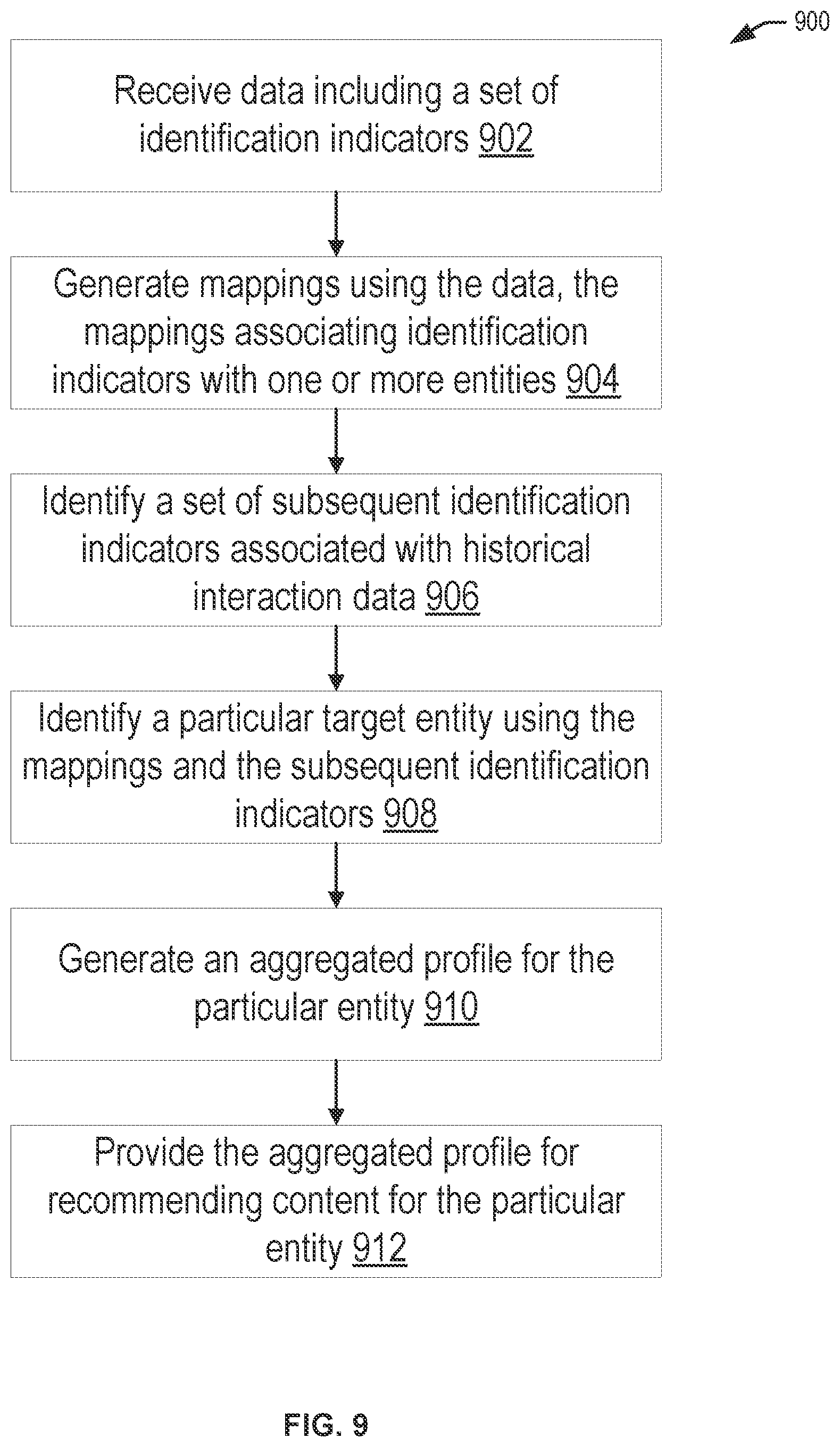 Patent US12386805 Figure 9 – Aggregated profile for content recommendation