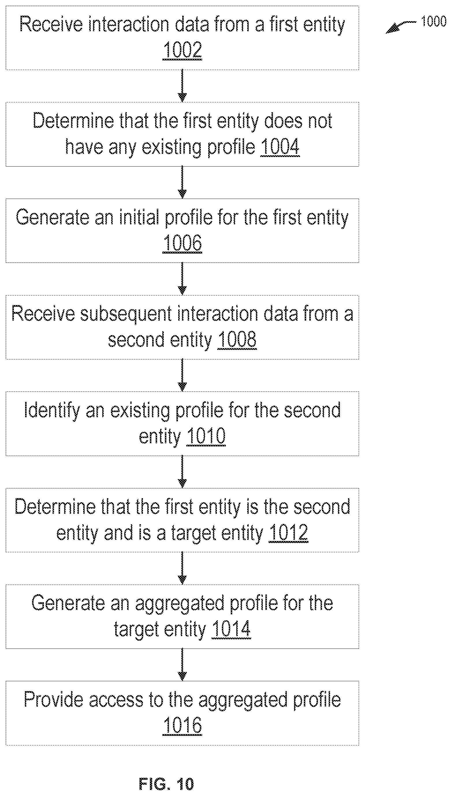 Patent US12386805 Figure 10 – Aggregated profile for content recommendation