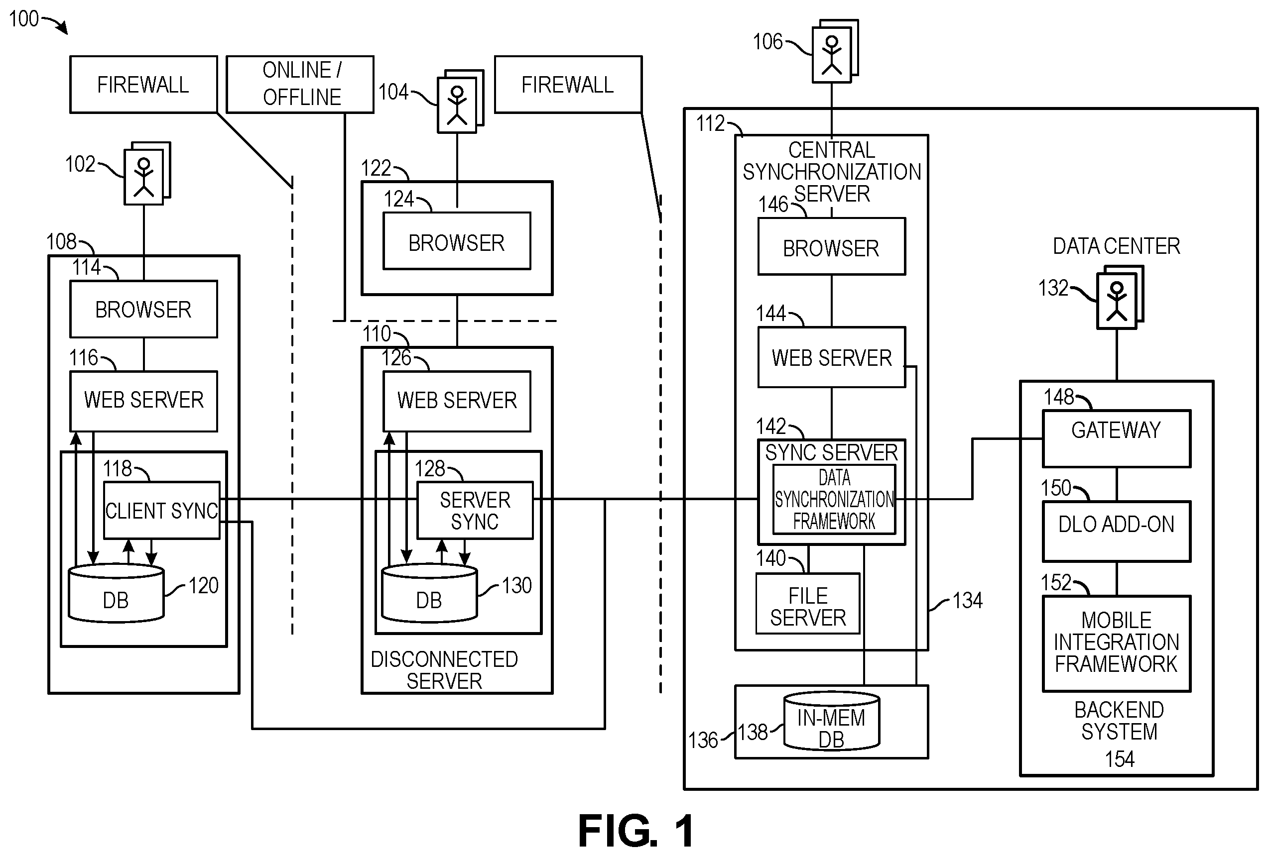 Patent US12386814 — Data conflict resolution in periodically offline systems — Figure 1