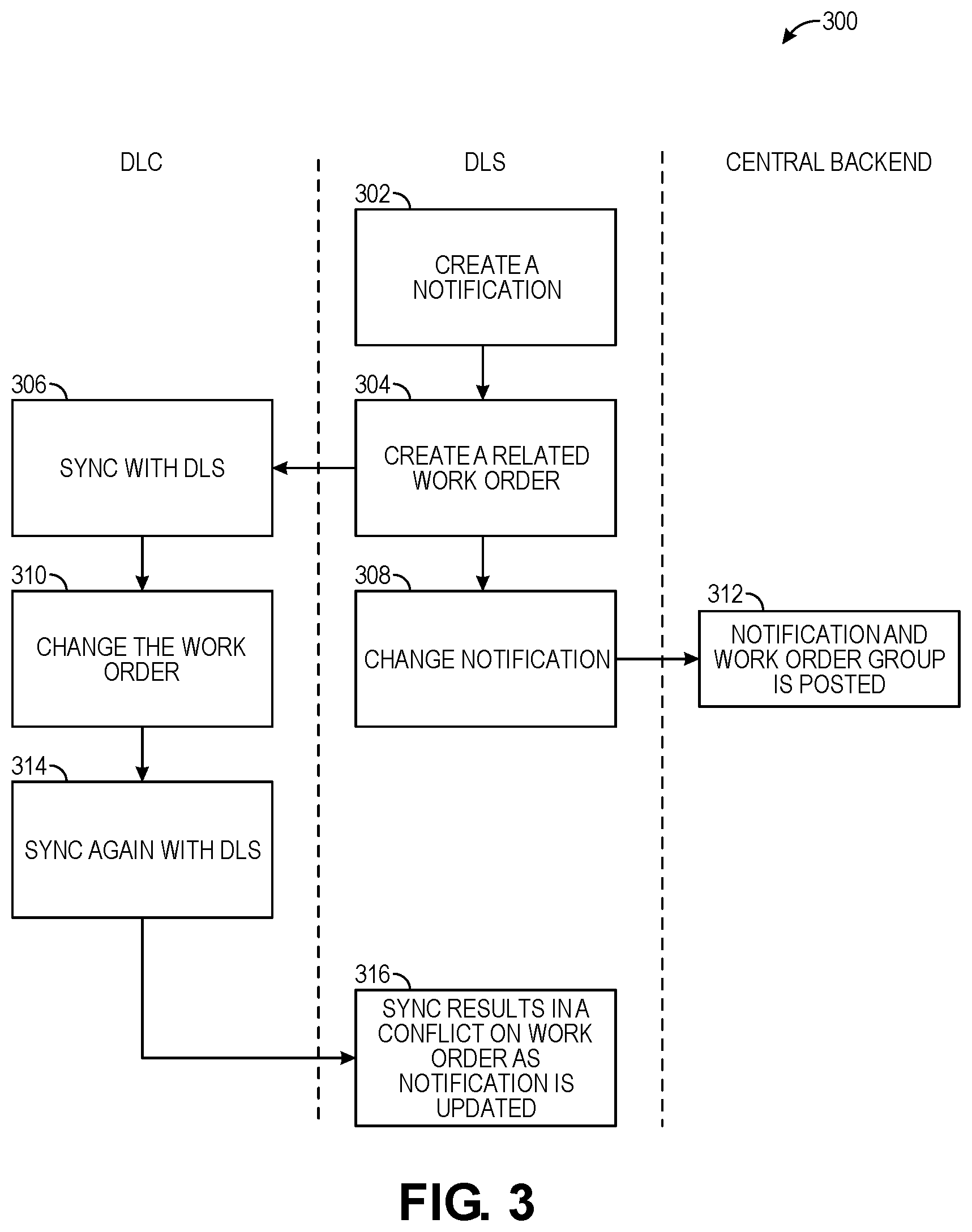 Patent US12386814 Figure 3 – Data conflict resolution in periodically offline systems