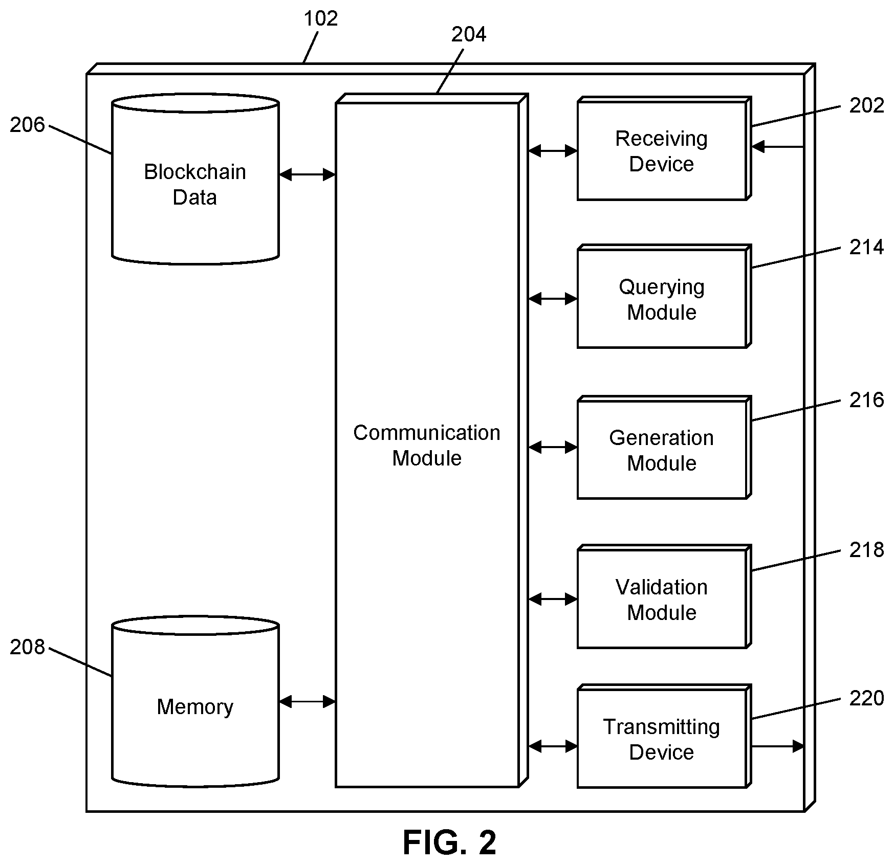 Patent US12386815 Figure 2 – Method and system for dynamic addition of blocks in a blockchain