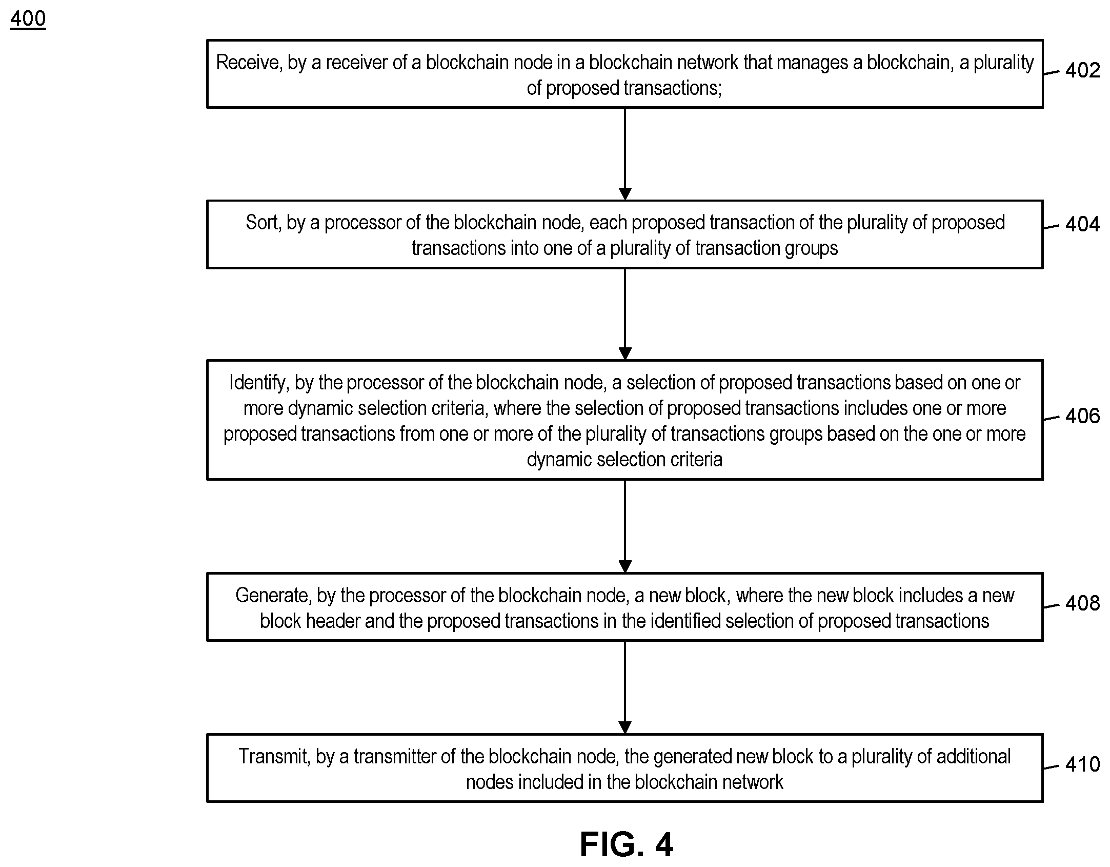 Patent US12386815 Figure 4 – Method and system for dynamic addition of blocks in a blockchain