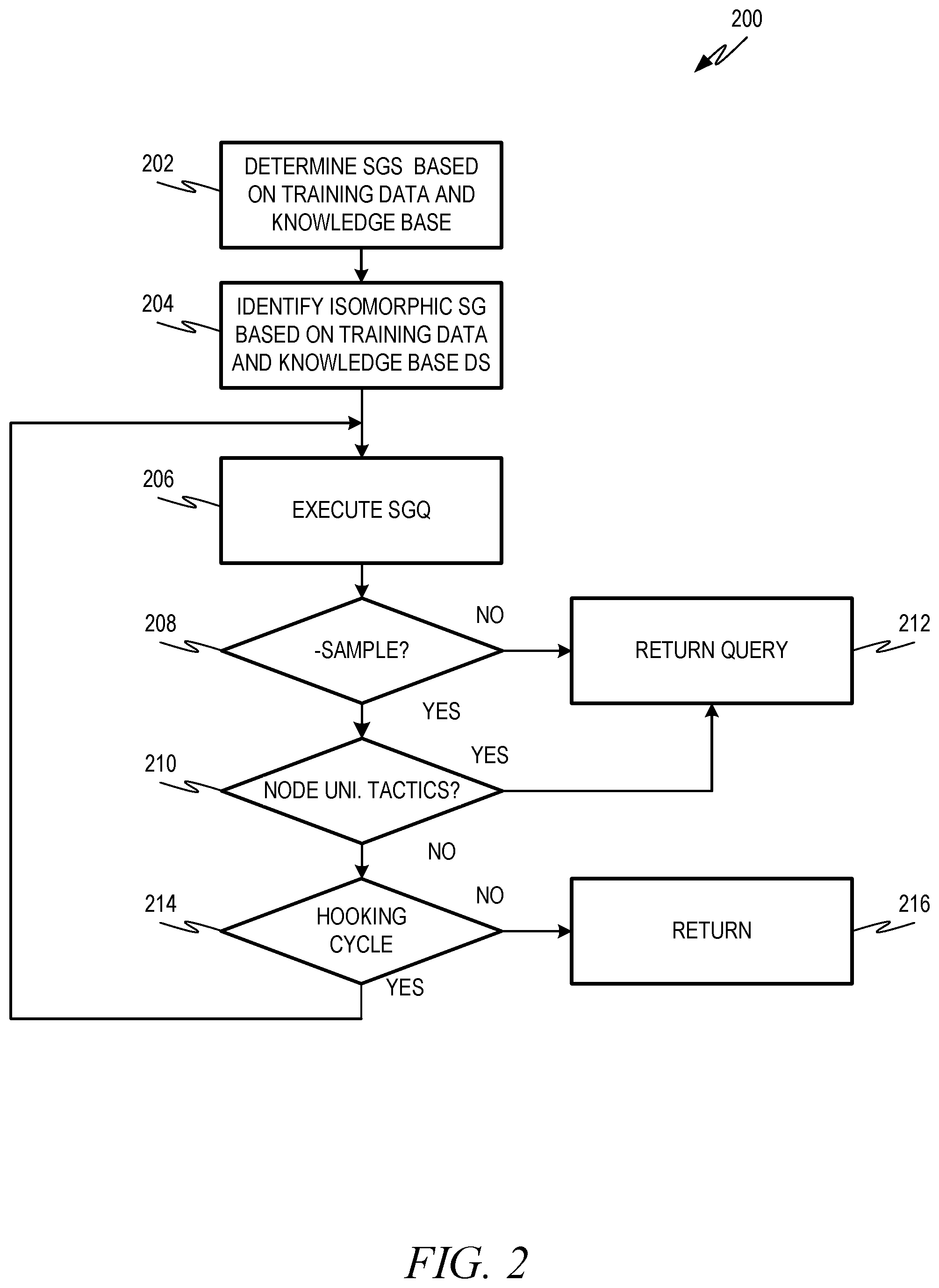 Patent US12386818 Figure 2 – Database query generation with discrete training data