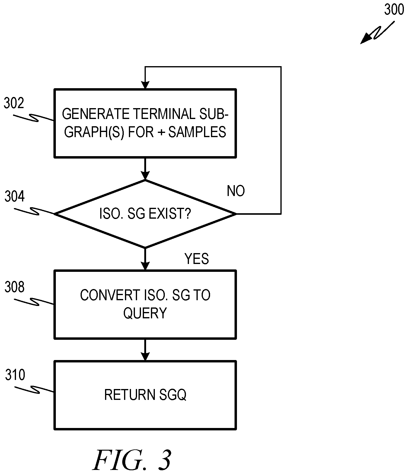 Patent US12386818 Figure 3 – Database query generation with discrete training data