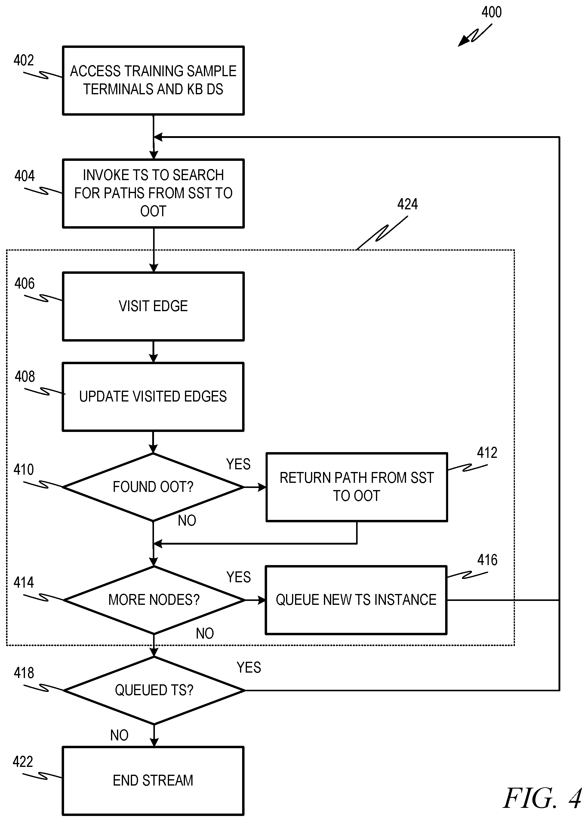 Patent US12386818 Figure 4 – Database query generation with discrete training data