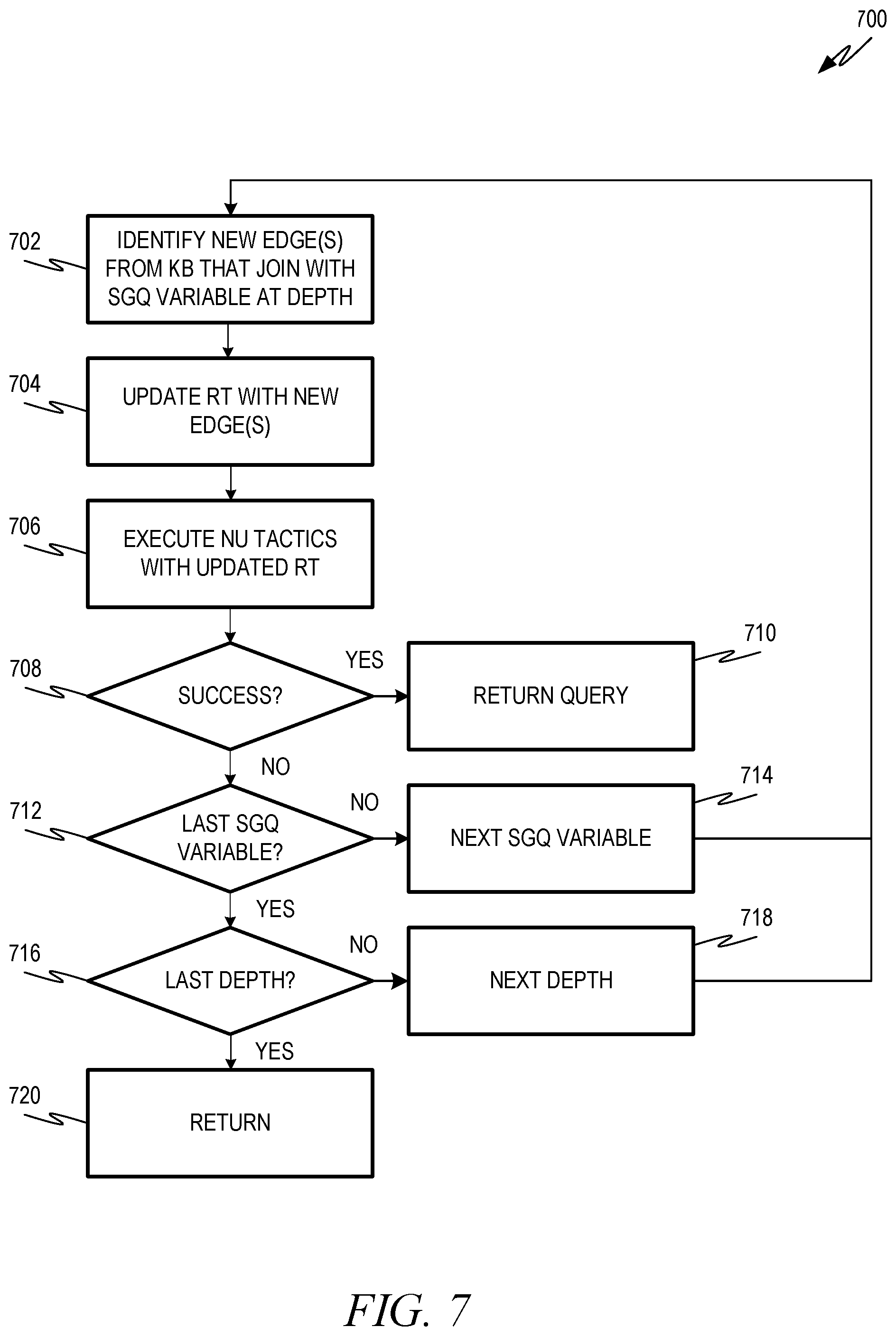 Patent US12386818 Figure 7 – Database query generation with discrete training data