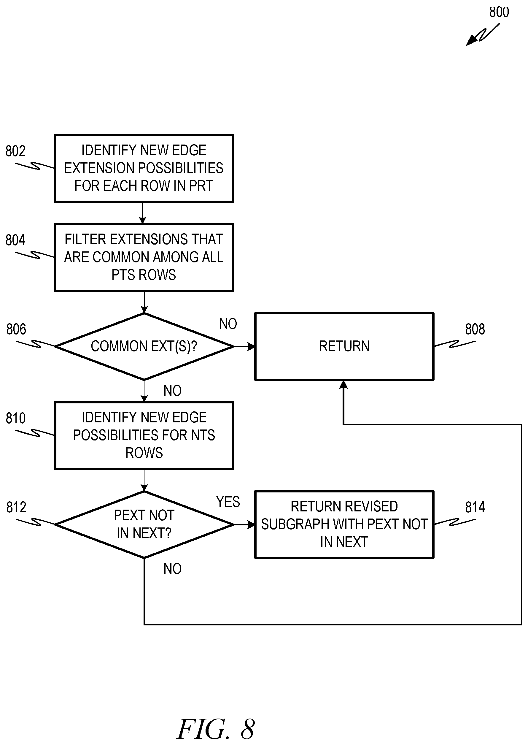Patent US12386818 Figure 8 – Database query generation with discrete training data