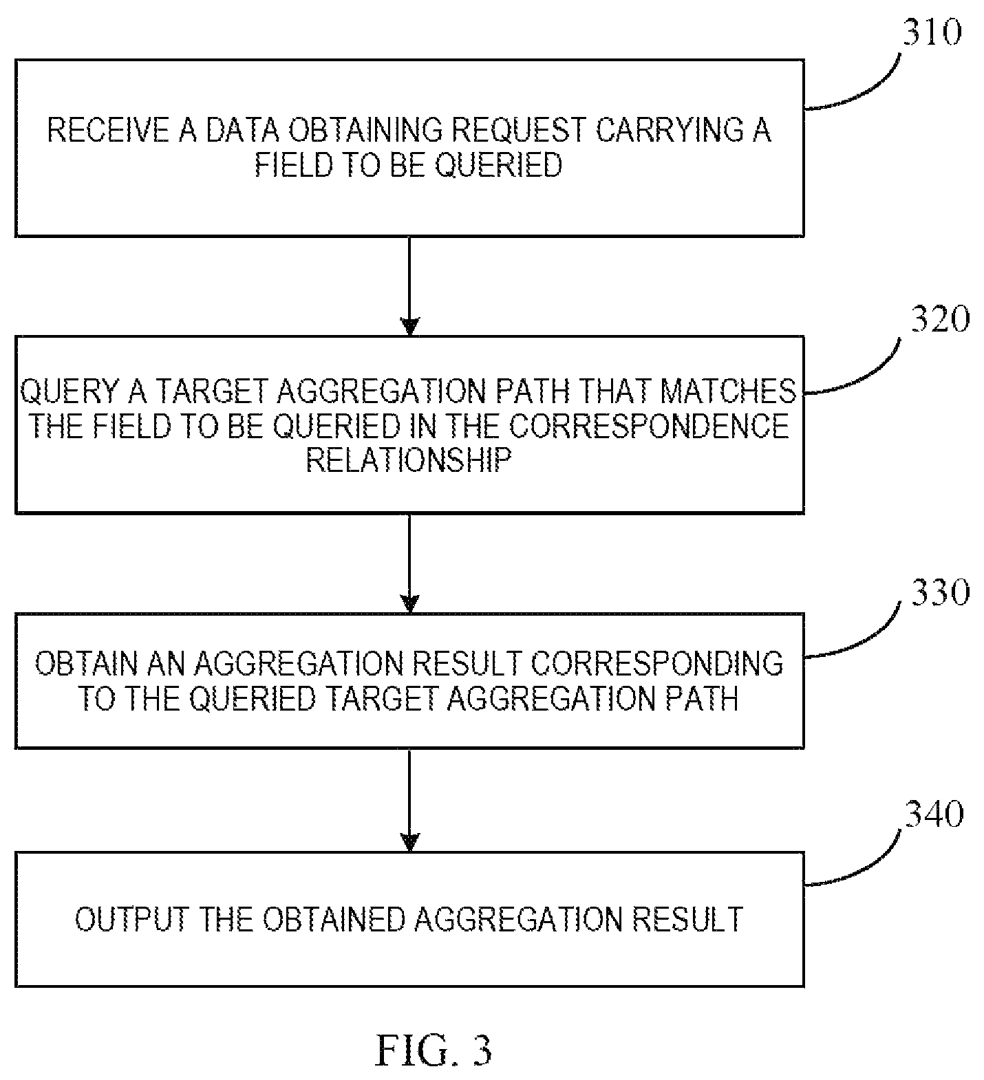 Patent US12386822 Figure 2 – Method, apparatus, electronic device and storage media for recording correspondence relationships between target aggregation paths and aggregation results