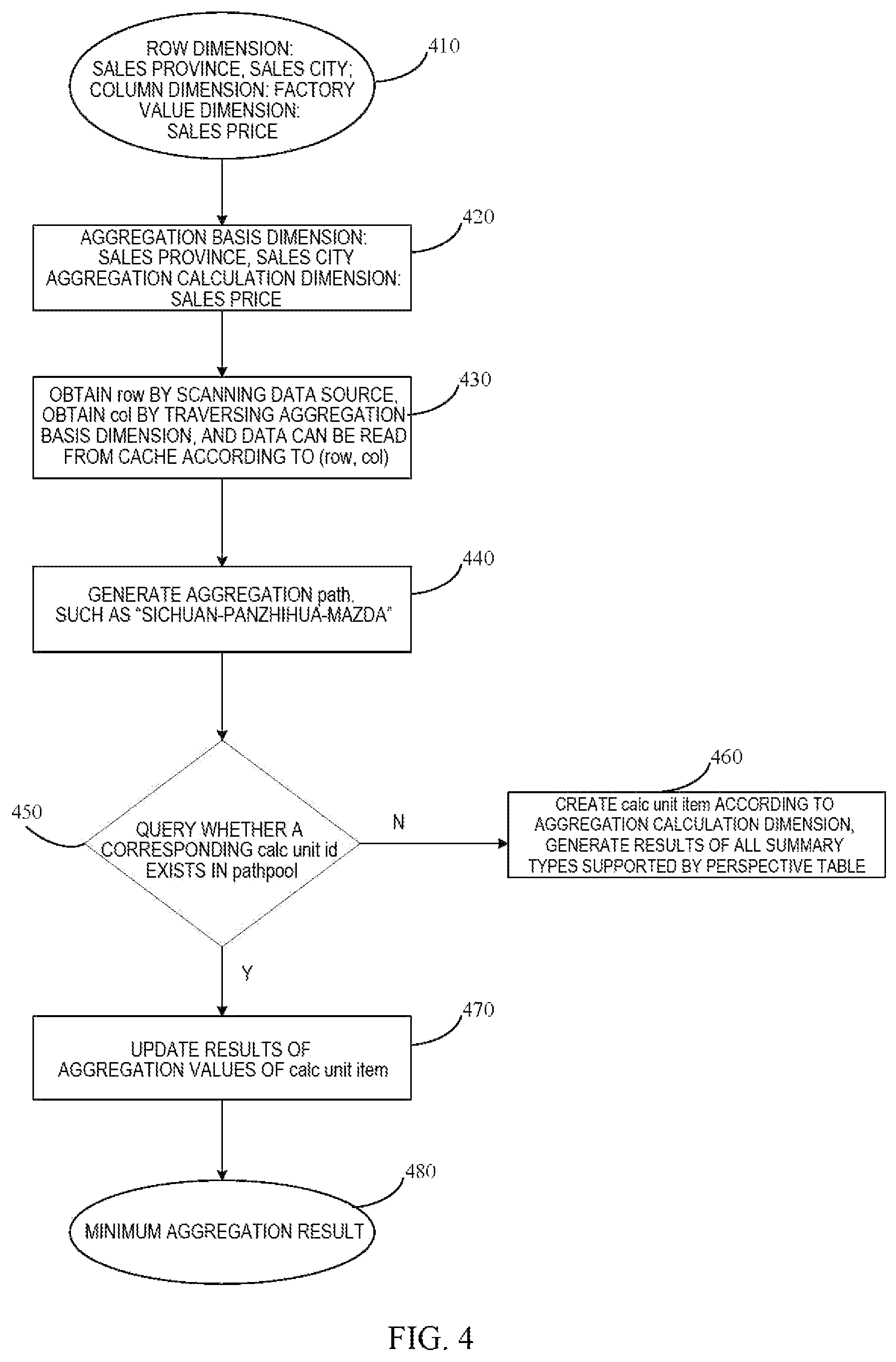 Patent US12386822 Figure 3 – Method, apparatus, electronic device and storage media for recording correspondence relationships between target aggregation paths and aggregation results