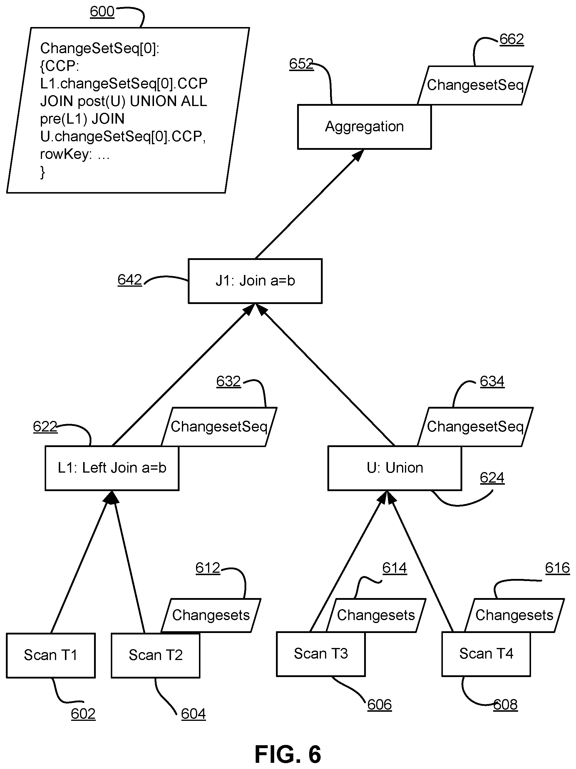 Patent US12386833 Figure 6 – Incremental execution of extract, transform, load process using microtechniques architecture