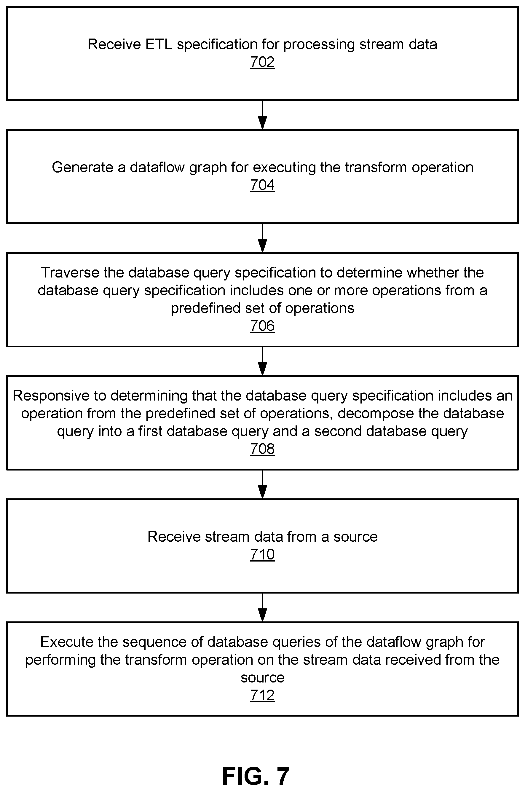 Patent US12386833 Figure 7 – Incremental execution of extract, transform, load process using microtechniques architecture