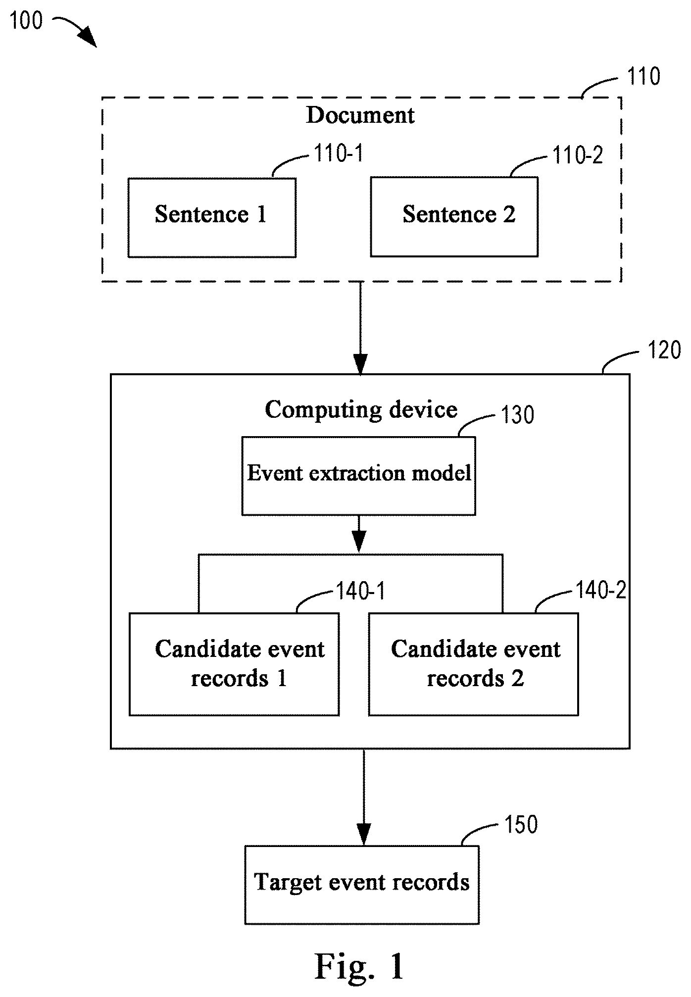 Patent US12386847 Figure 1 – Method, apparatus, electronic device and medium for event extraction