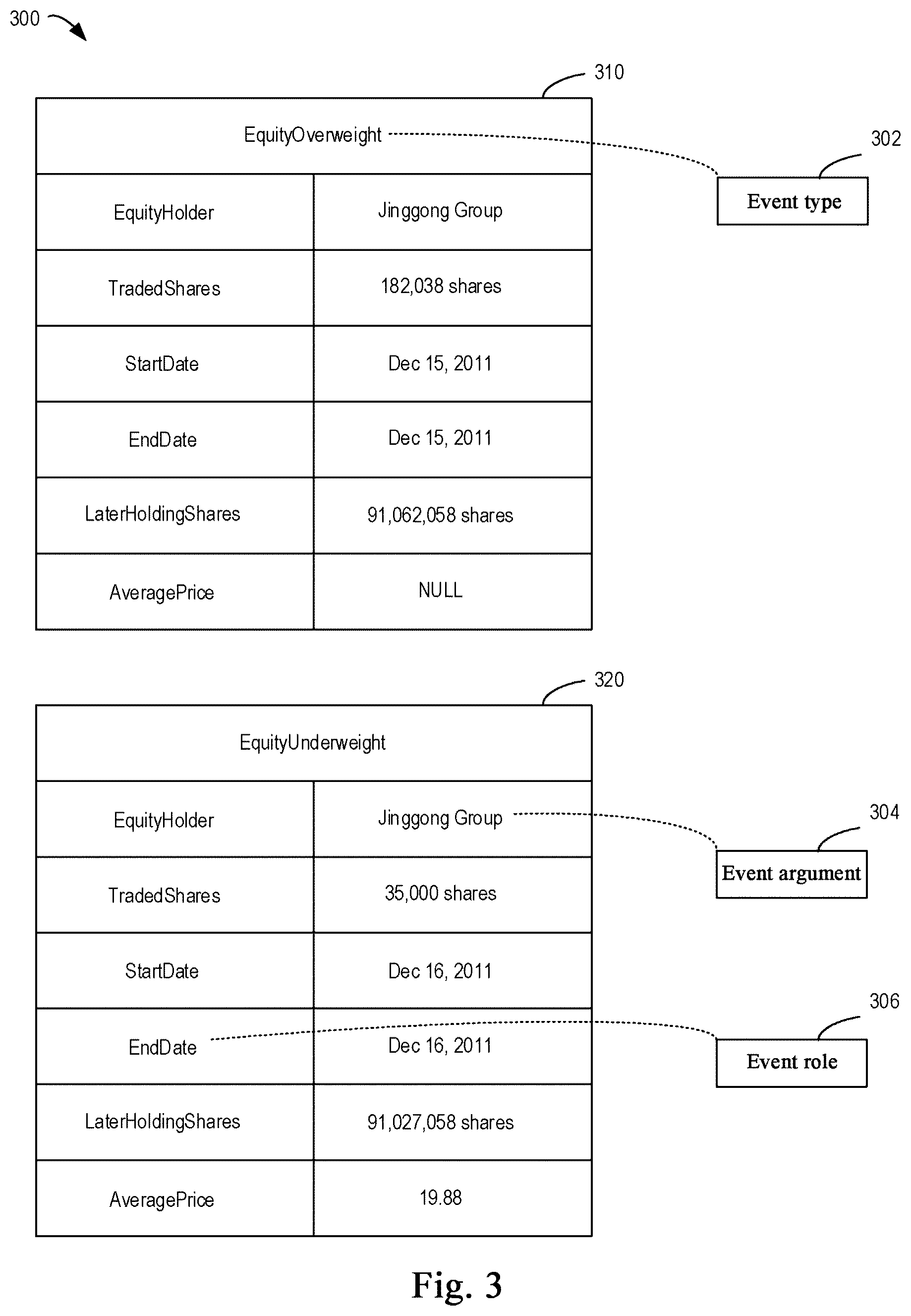 Patent US12386847 Figure 3 – Method, apparatus, electronic device and medium for event extraction