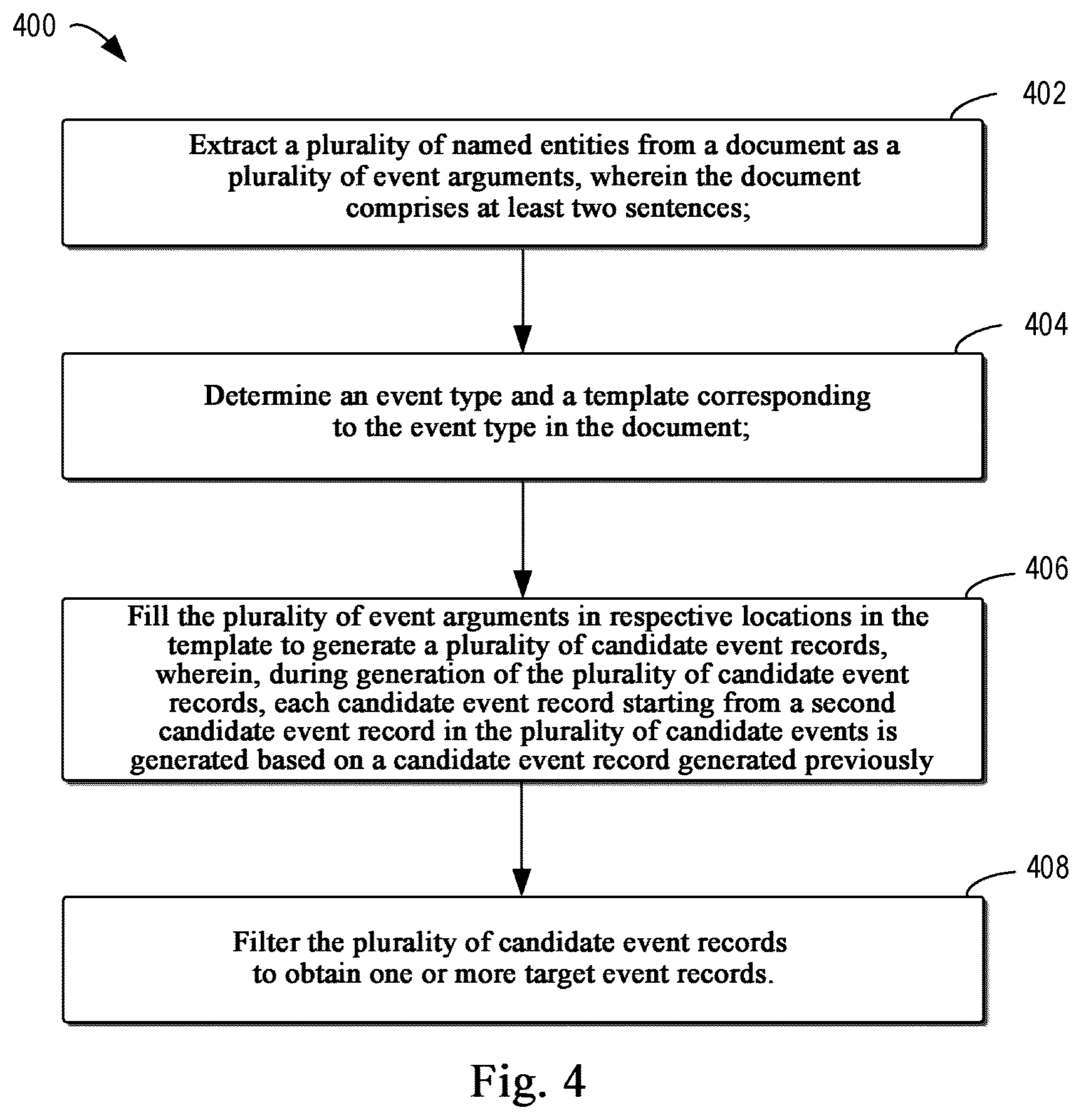 Patent US12386847 Figure 4 – Method, apparatus, electronic device and medium for event extraction