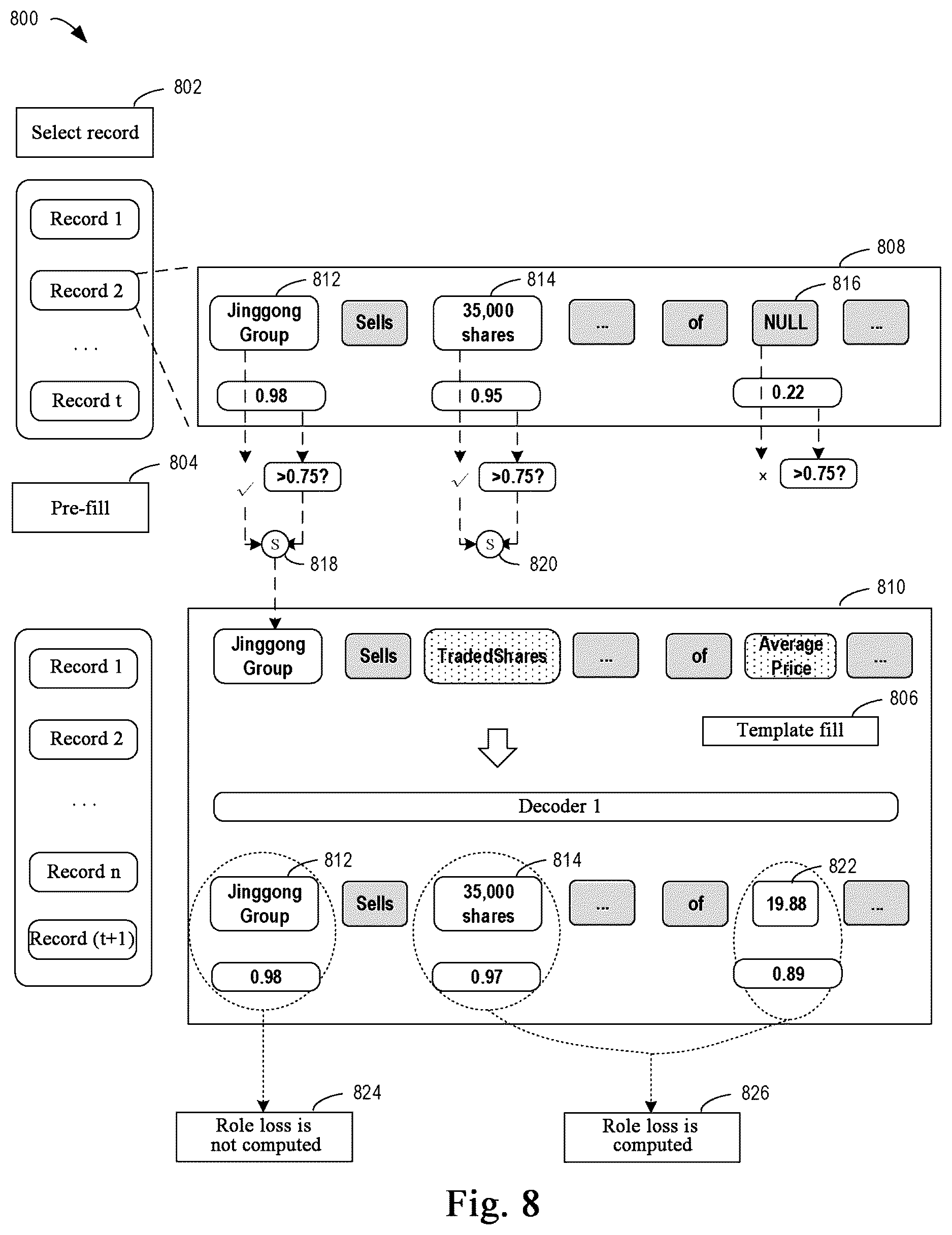 Patent US12386847 Figure 8 – Method, apparatus, electronic device and medium for event extraction
