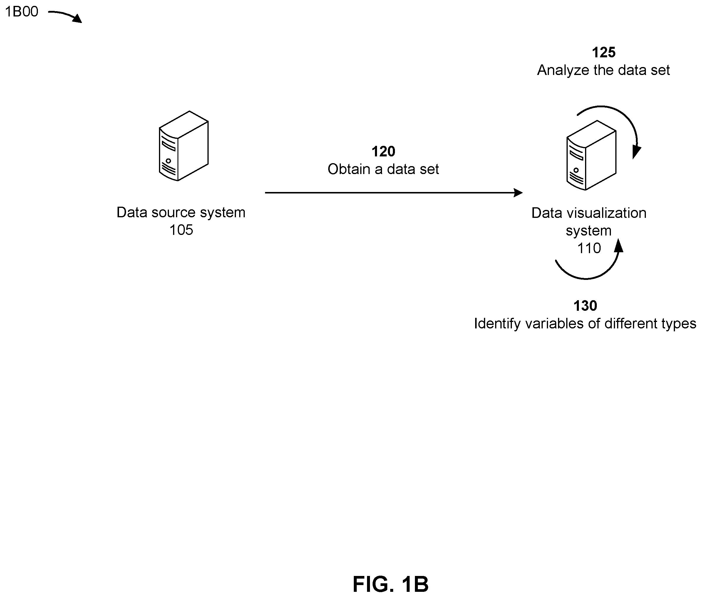 Patent US12386852 Figure 2 – Systems and methods for generating network diagrams based on big data