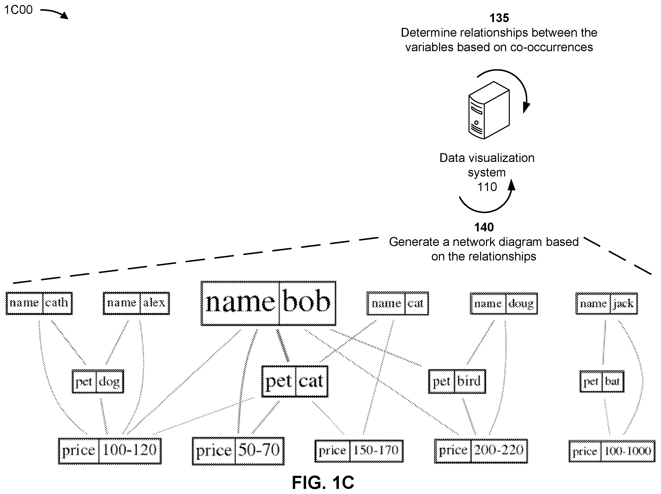 Patent US12386852 Figure 3 – Systems and methods for generating network diagrams based on big data