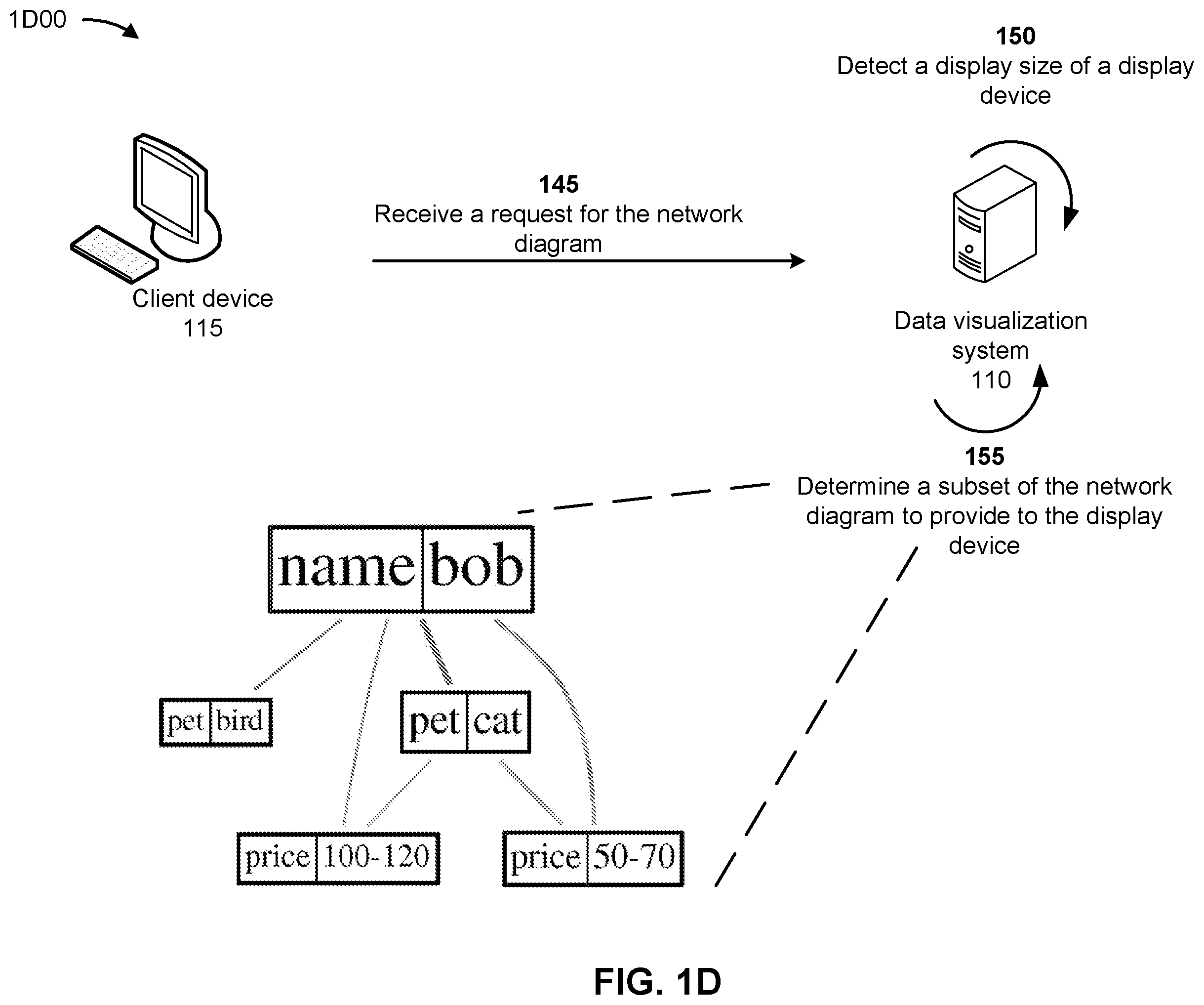 Patent US12386852 Figure 4 – Systems and methods for generating network diagrams based on big data