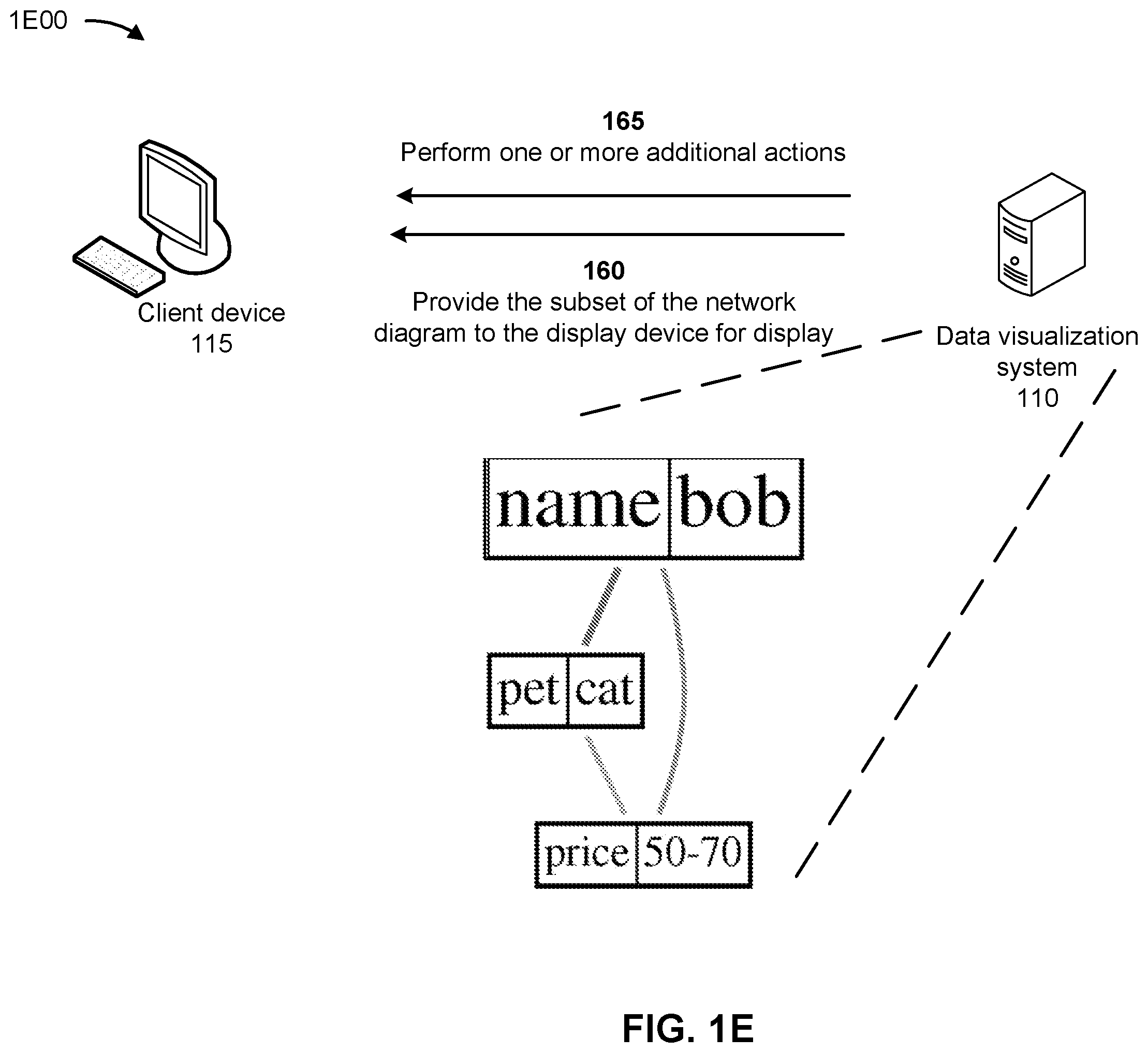 Patent US12386852 Figure 5 – Systems and methods for generating network diagrams based on big data