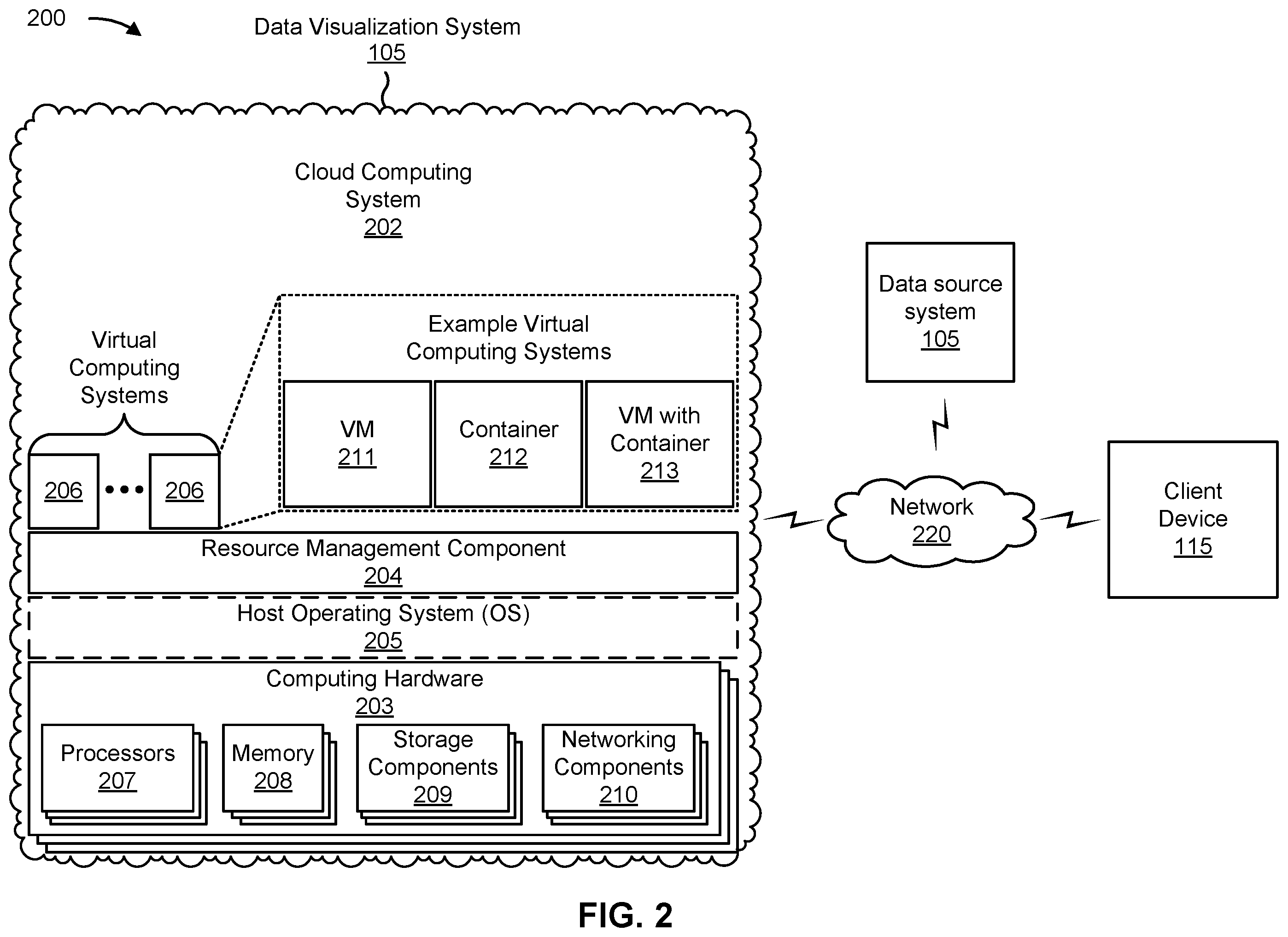 Patent US12386852 Figure 6 – Systems and methods for generating network diagrams based on big data