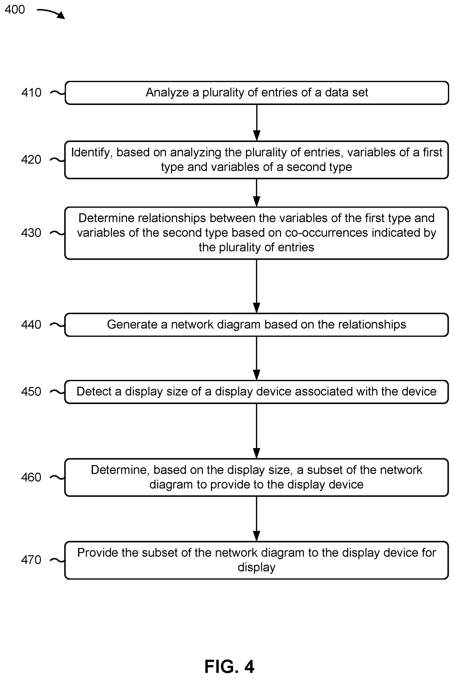 Patent US12386852 Figure 8 – Systems and methods for generating network diagrams based on big data