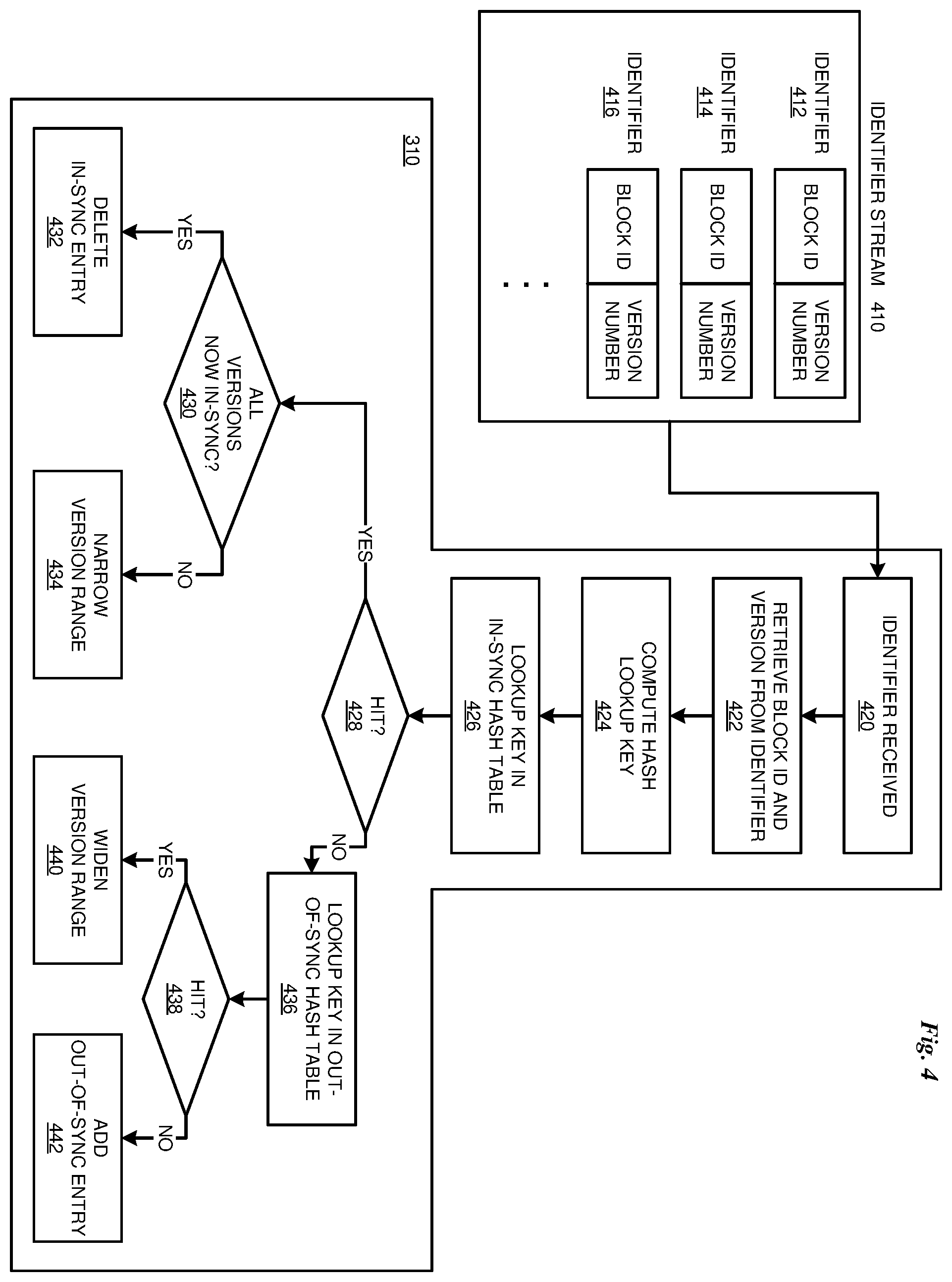 Patent US12386858 Figure 4 – Data replica change analysis