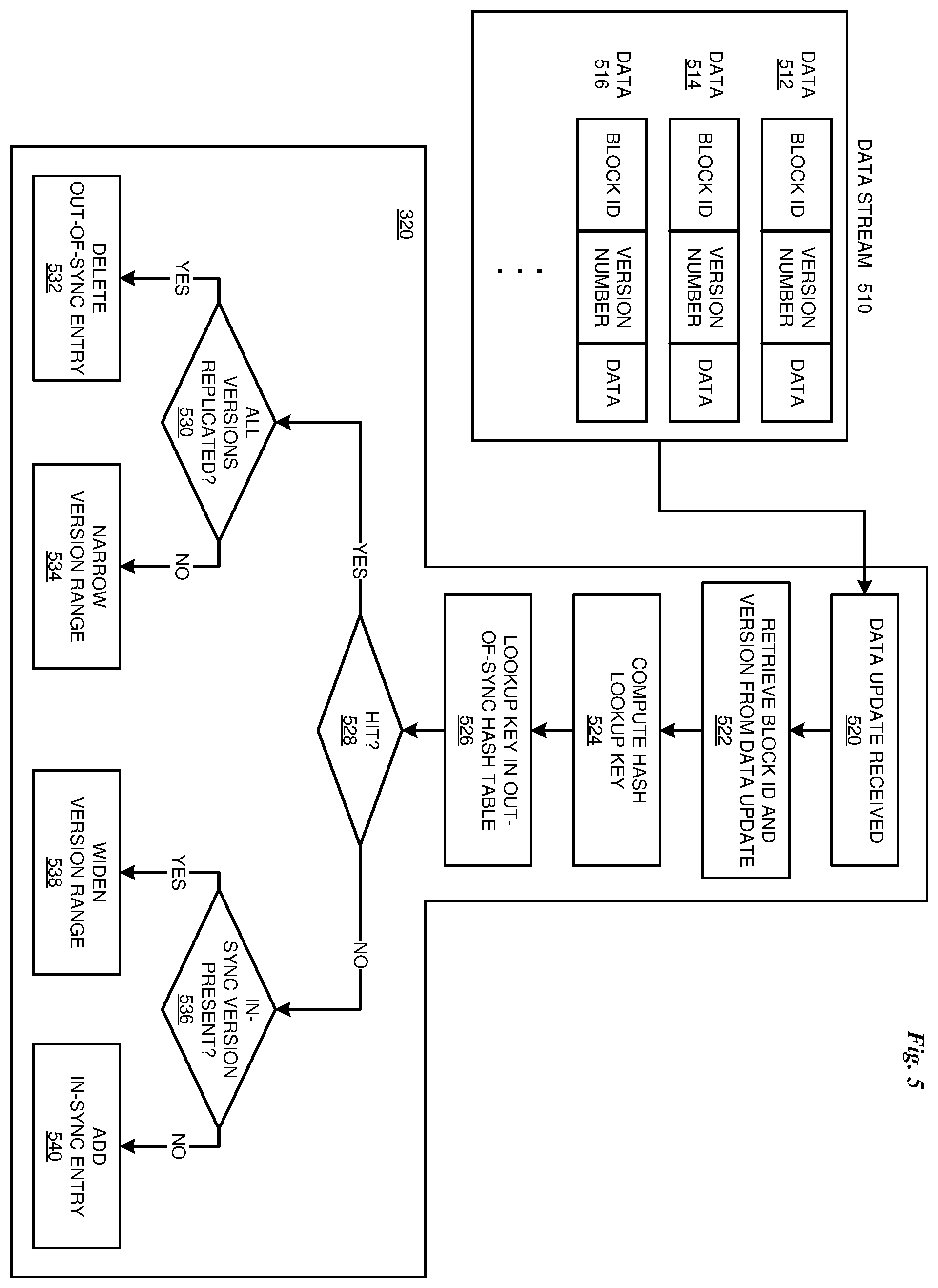 Patent US12386858 Figure 5 – Data replica change analysis