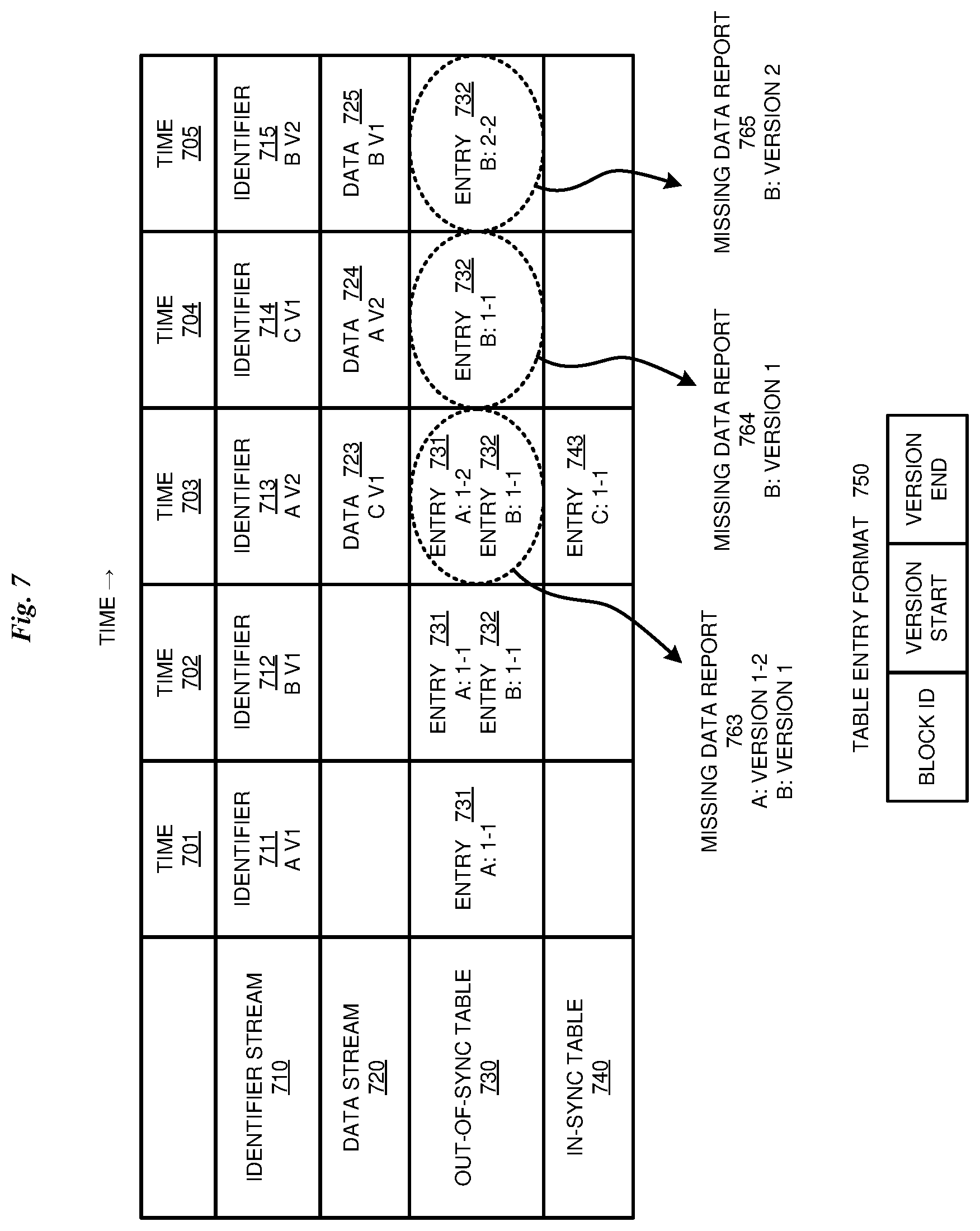 Patent US12386858 Figure 7 – Data replica change analysis