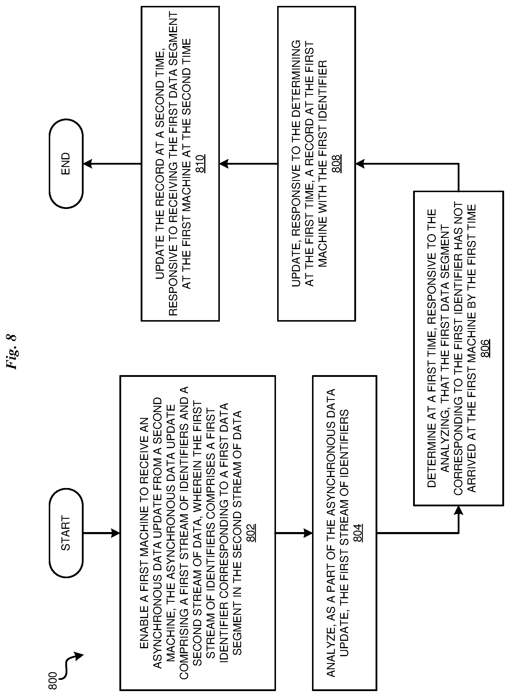 Patent US12386858 Figure 8 – Data replica change analysis