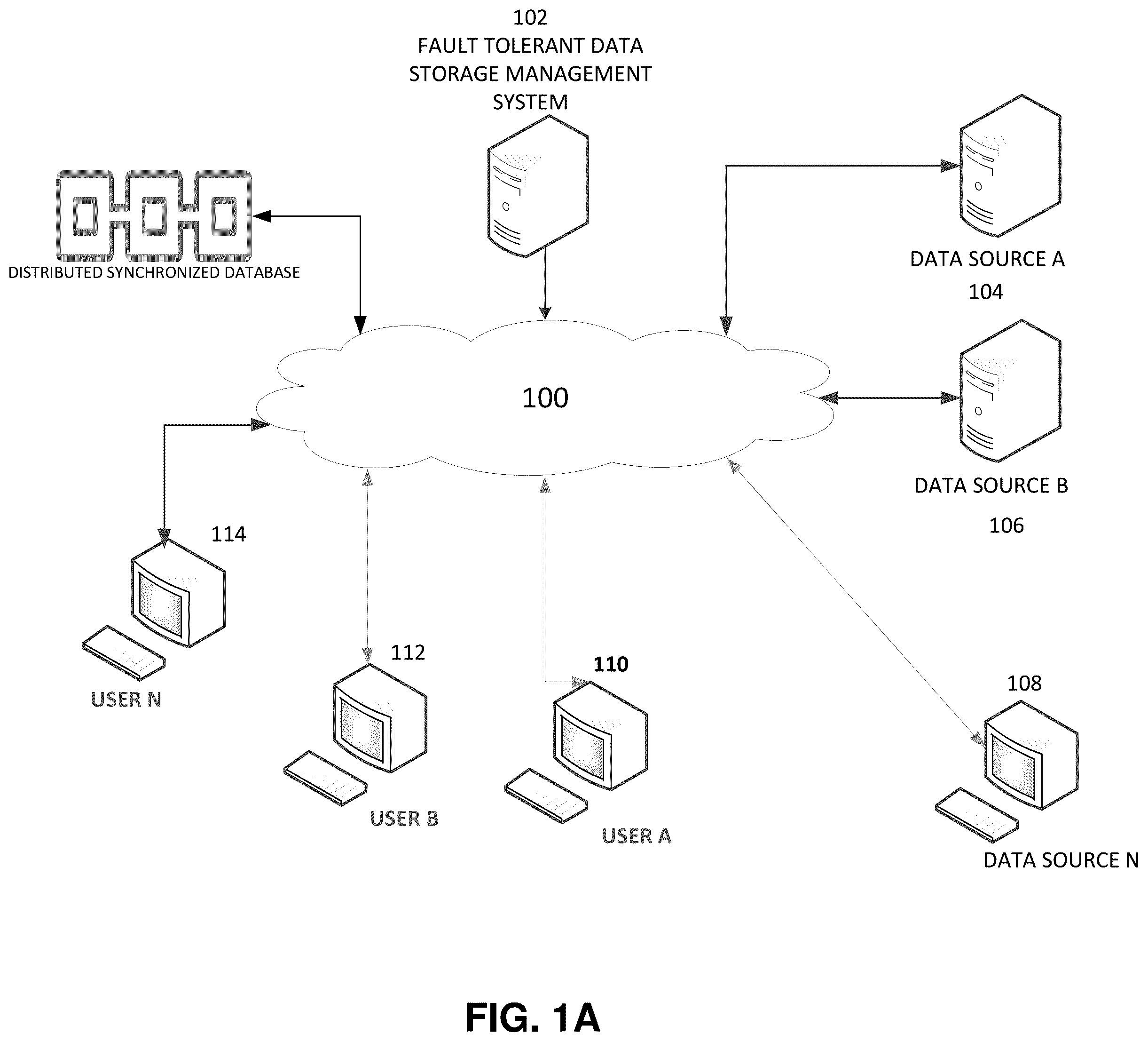 Patent US12386859 Figure 1 – Fault tolerant storage of data