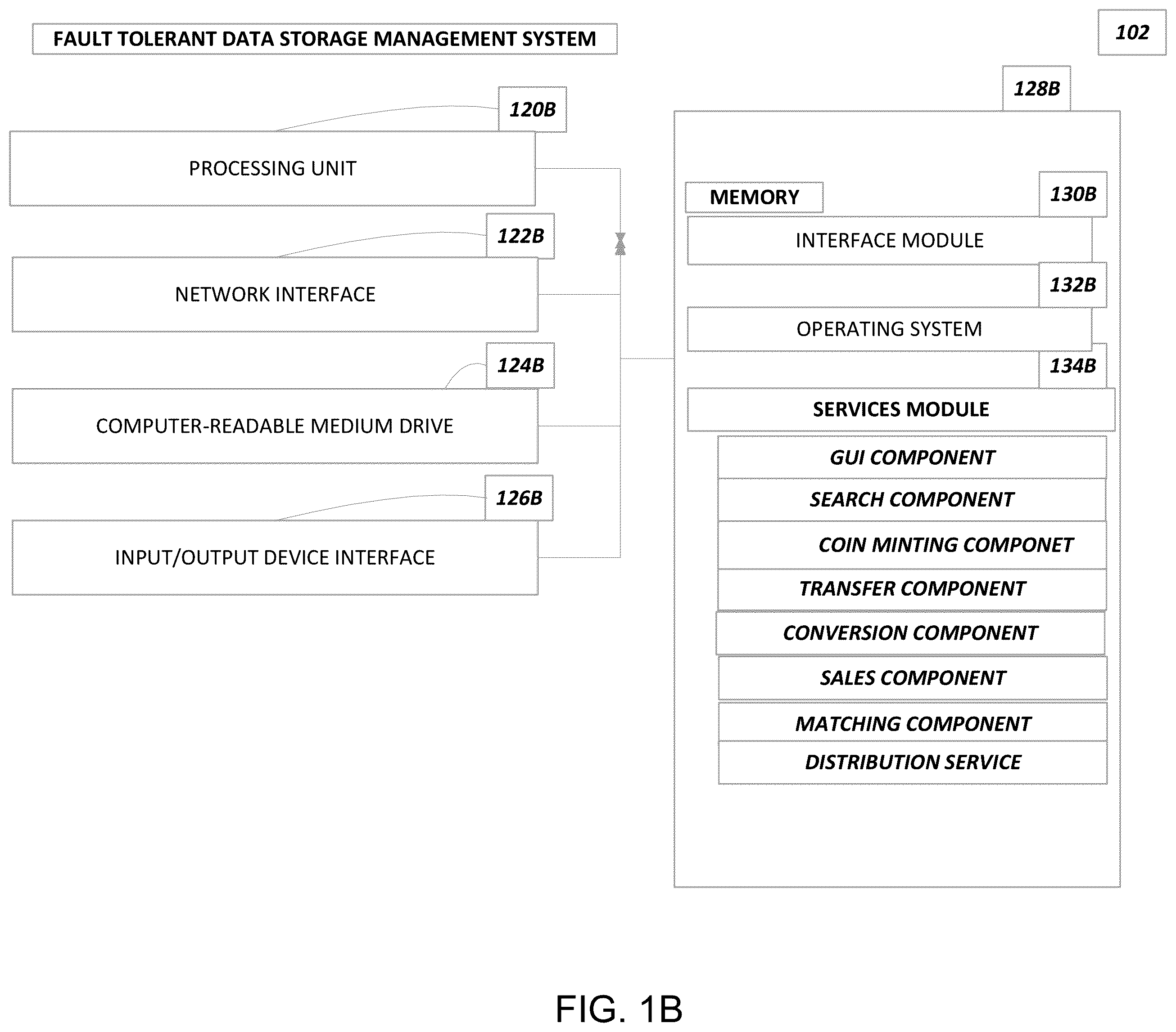 Patent US12386859 Figure 2 – Fault tolerant storage of data