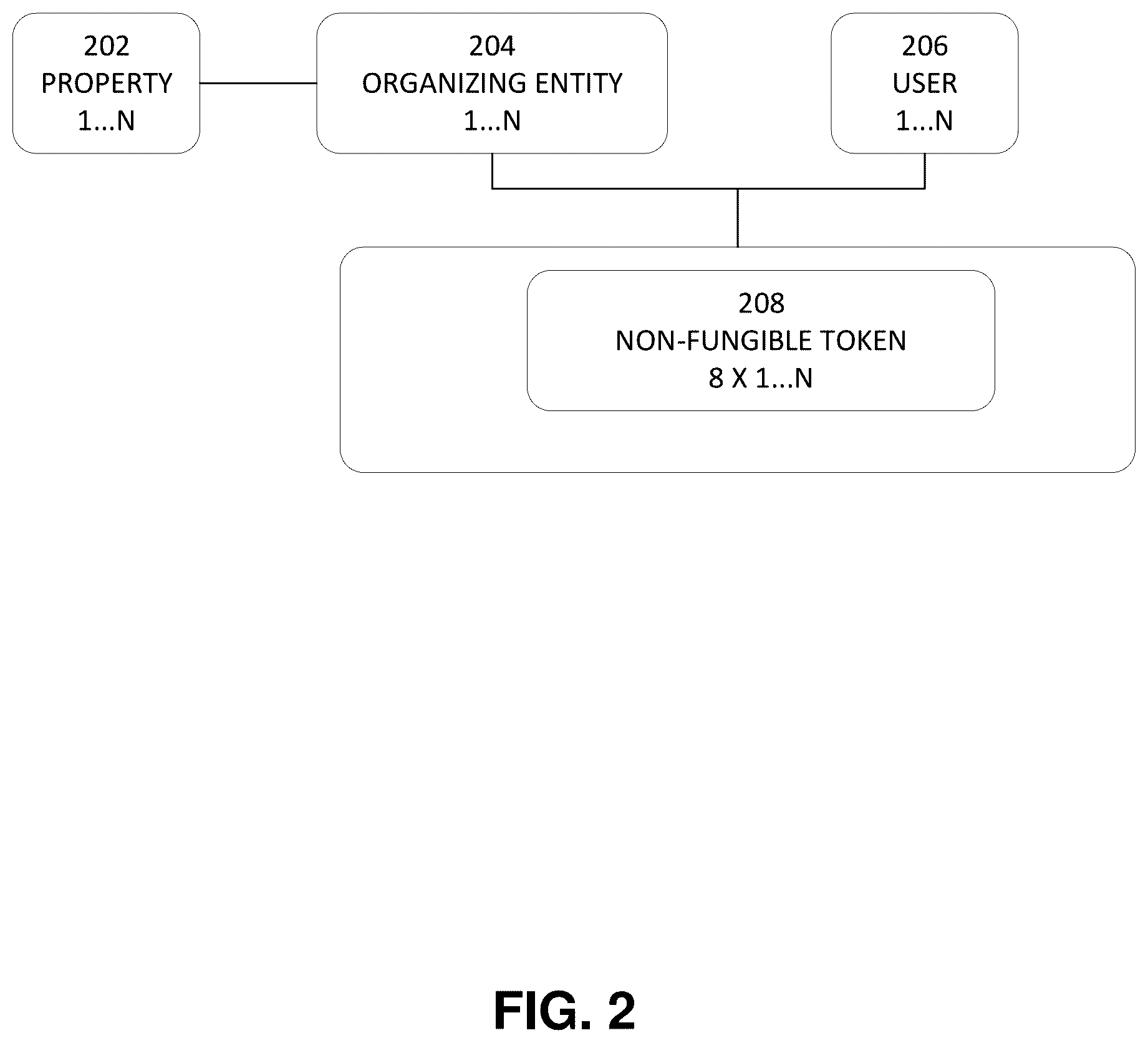 Patent US12386859 Figure 3 – Fault tolerant storage of data