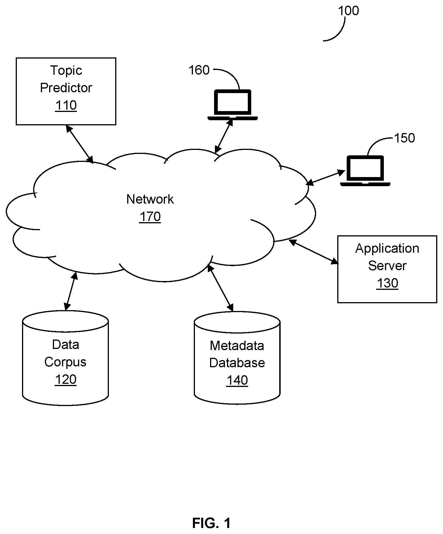 Patent US12386867 Figure 1 – System and method for rapid initialization and transfer of topic models by a multi-stage approach