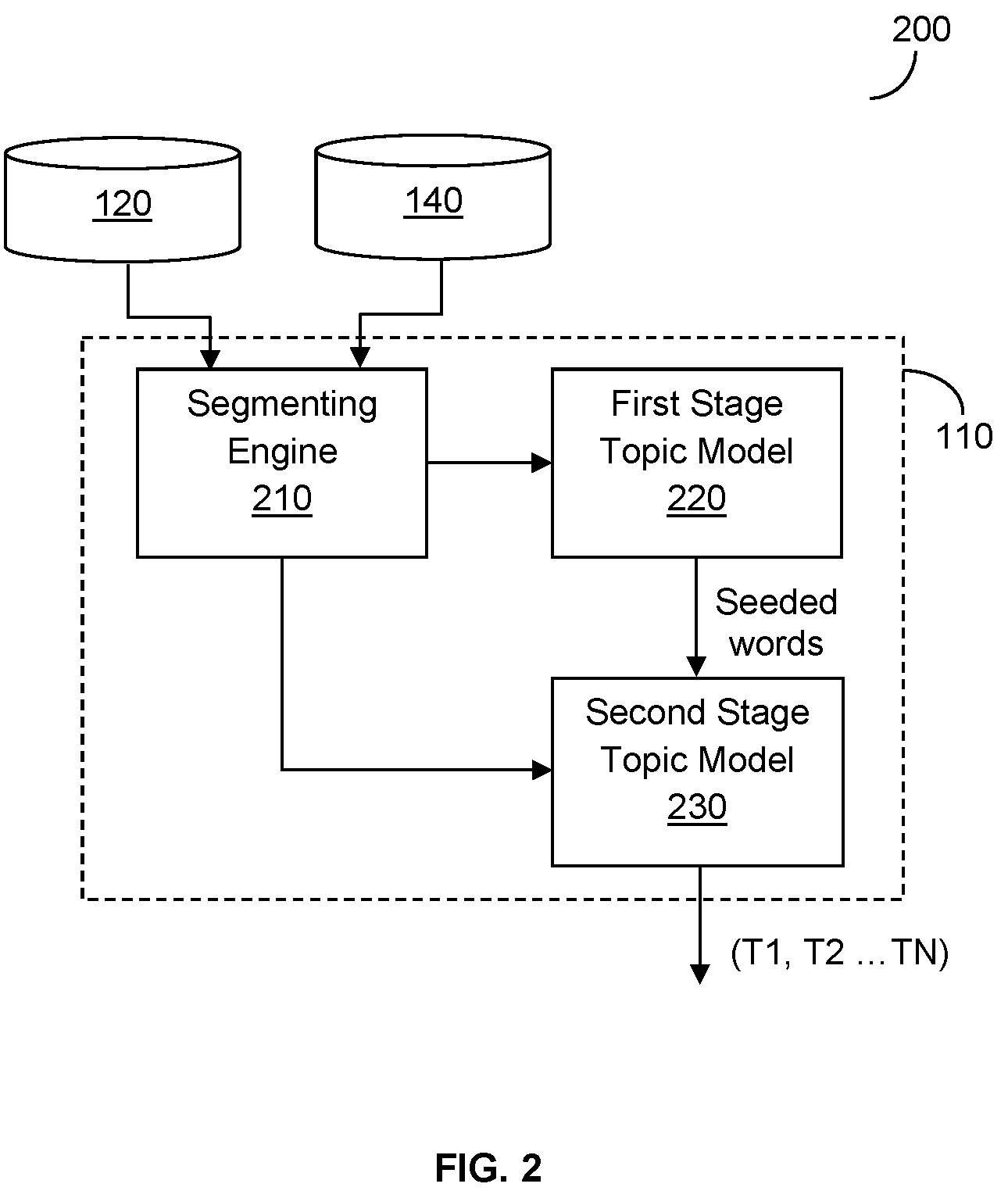Patent US12386867 Figure 2 – System and method for rapid initialization and transfer of topic models by a multi-stage approach
