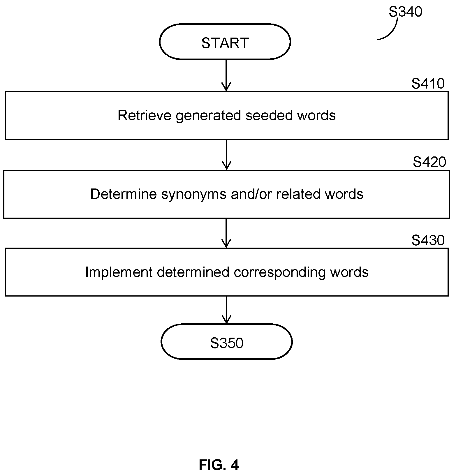 Patent US12386867 Figure 4 – System and method for rapid initialization and transfer of topic models by a multi-stage approach
