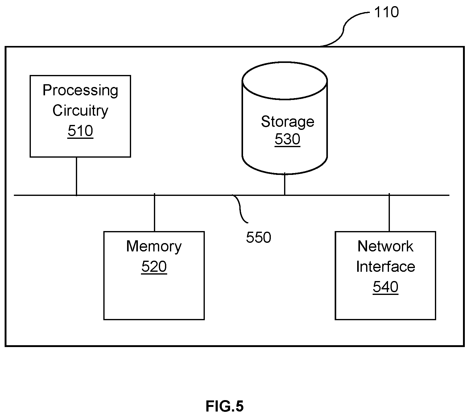 Patent US12386867 Figure 5 – System and method for rapid initialization and transfer of topic models by a multi-stage approach