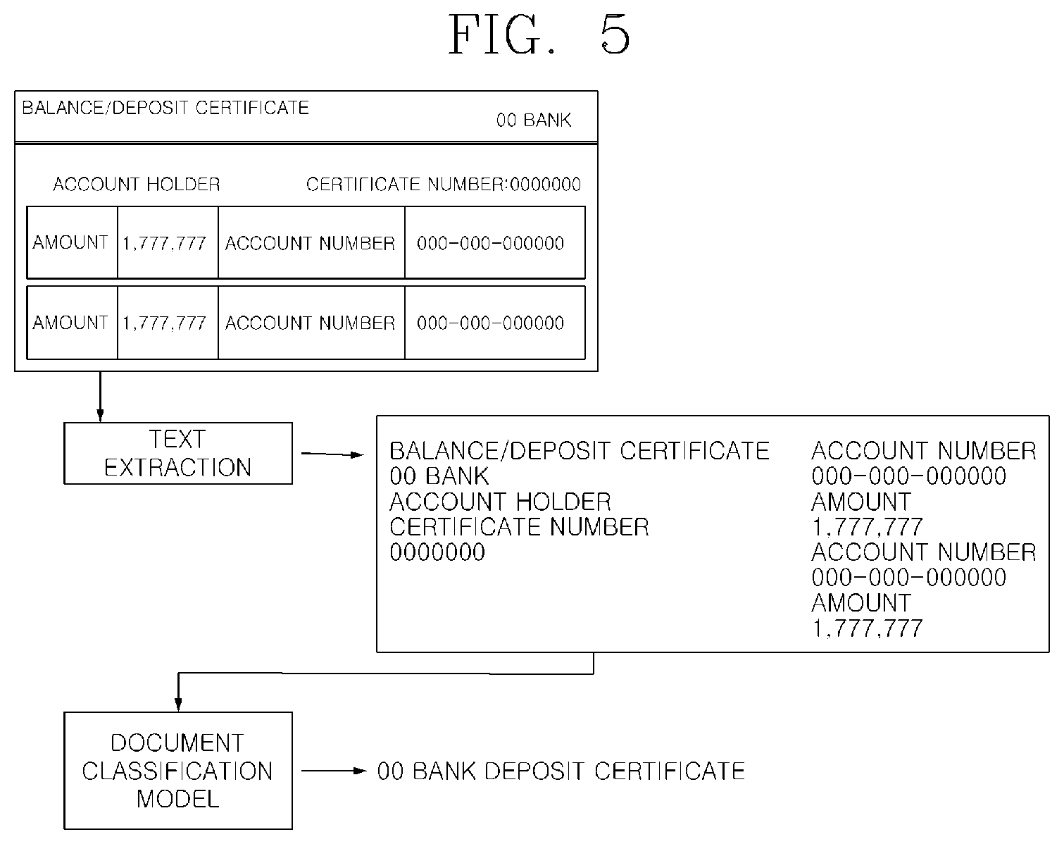Patent US12386876 Figure 5 – Text-based document classification method and document classification device