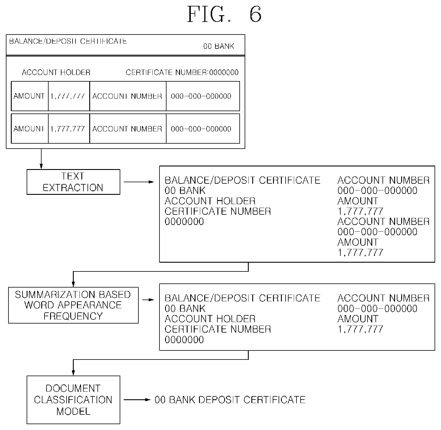 Patent US12386876 Figure 6 – Text-based document classification method and document classification device