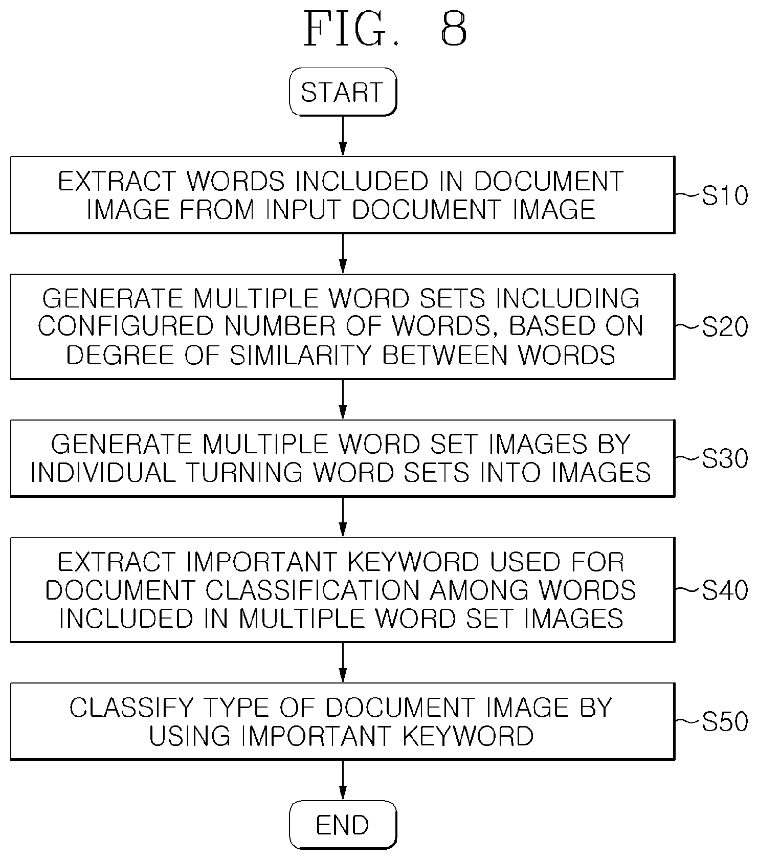 Patent US12386876 Figure 8 – Text-based document classification method and document classification device
