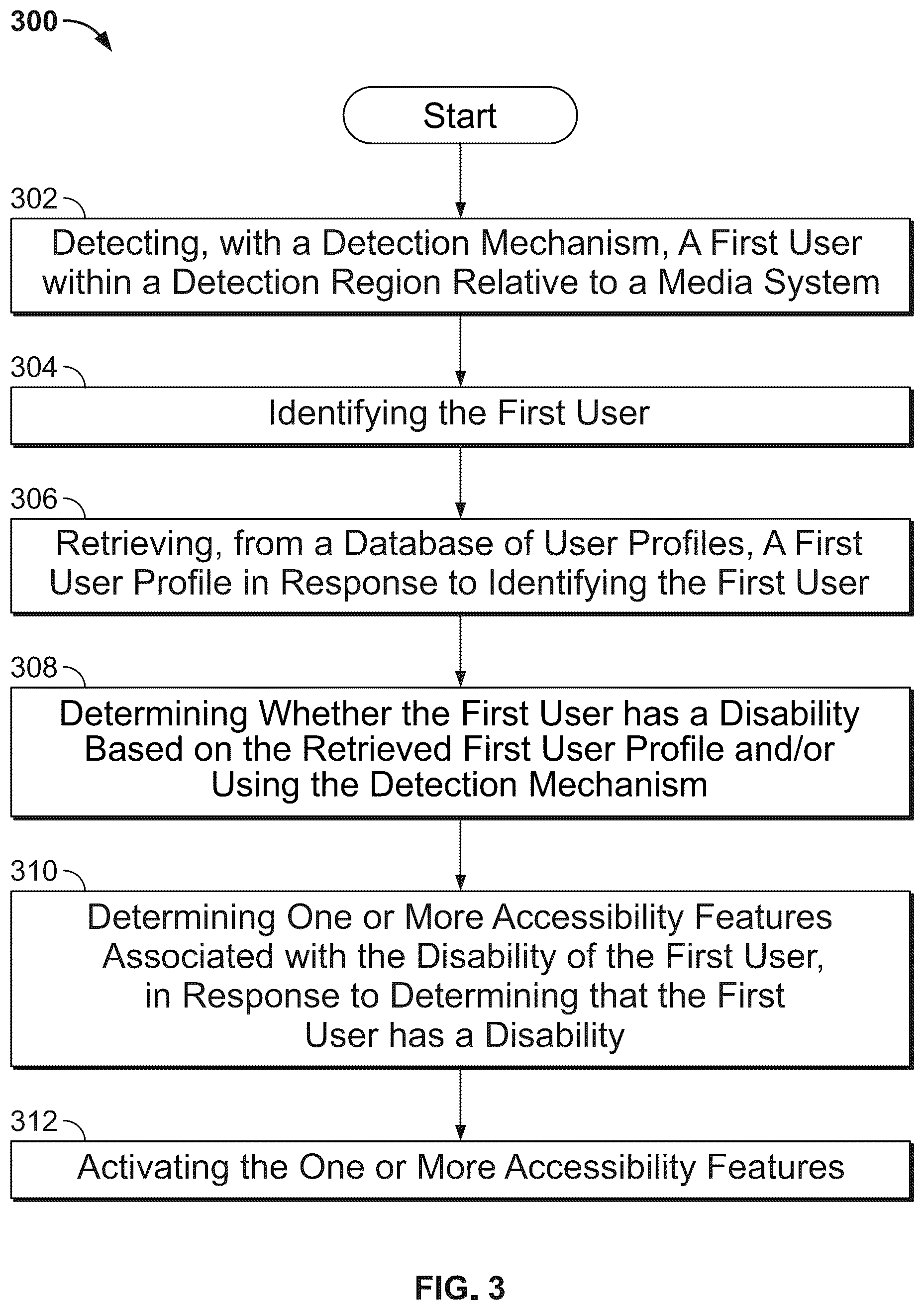 Patent US12386878 Figure 3 – Automatic enabling of accessibility features based on profiling and detection of disability