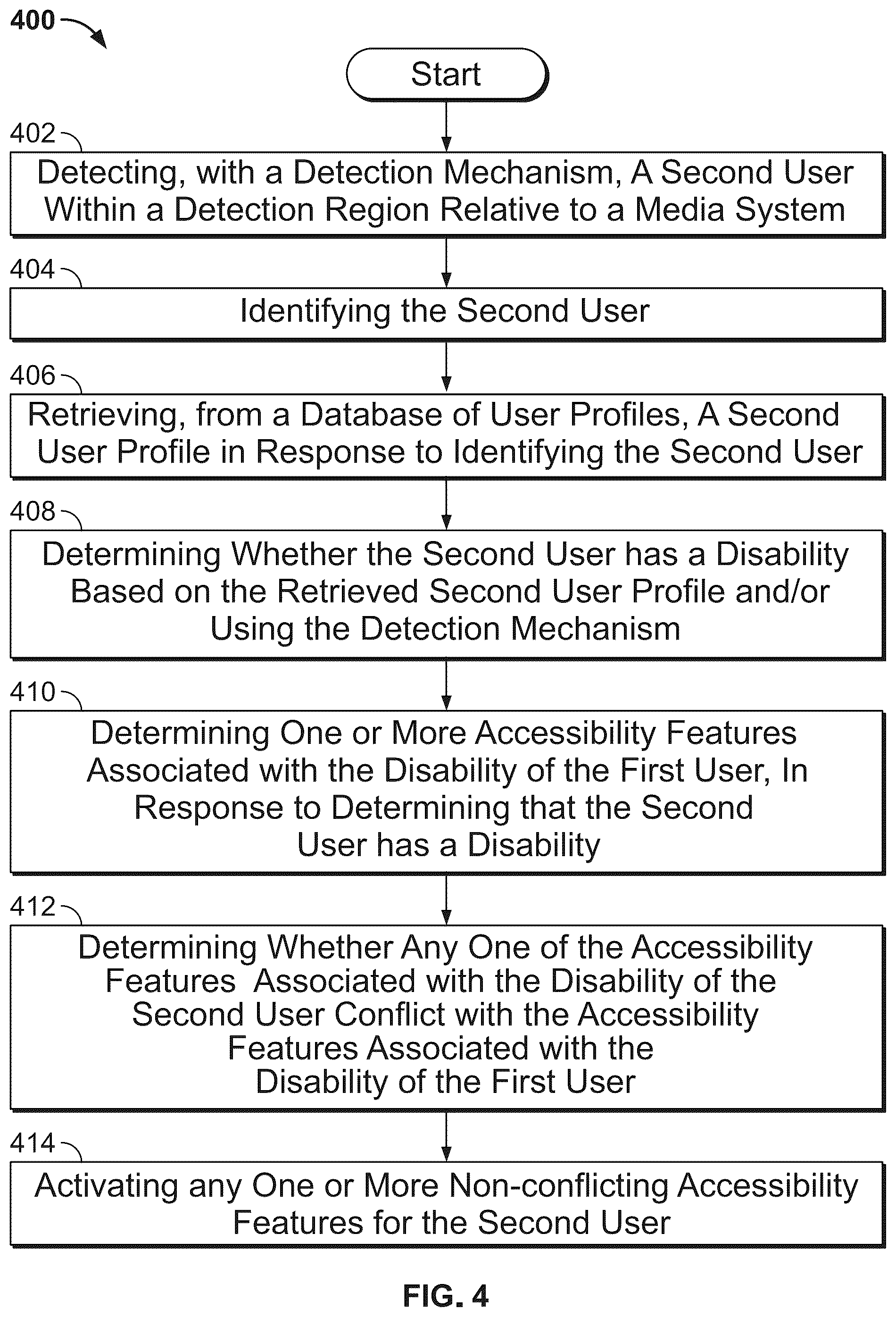Patent US12386878 Figure 4 – Automatic enabling of accessibility features based on profiling and detection of disability