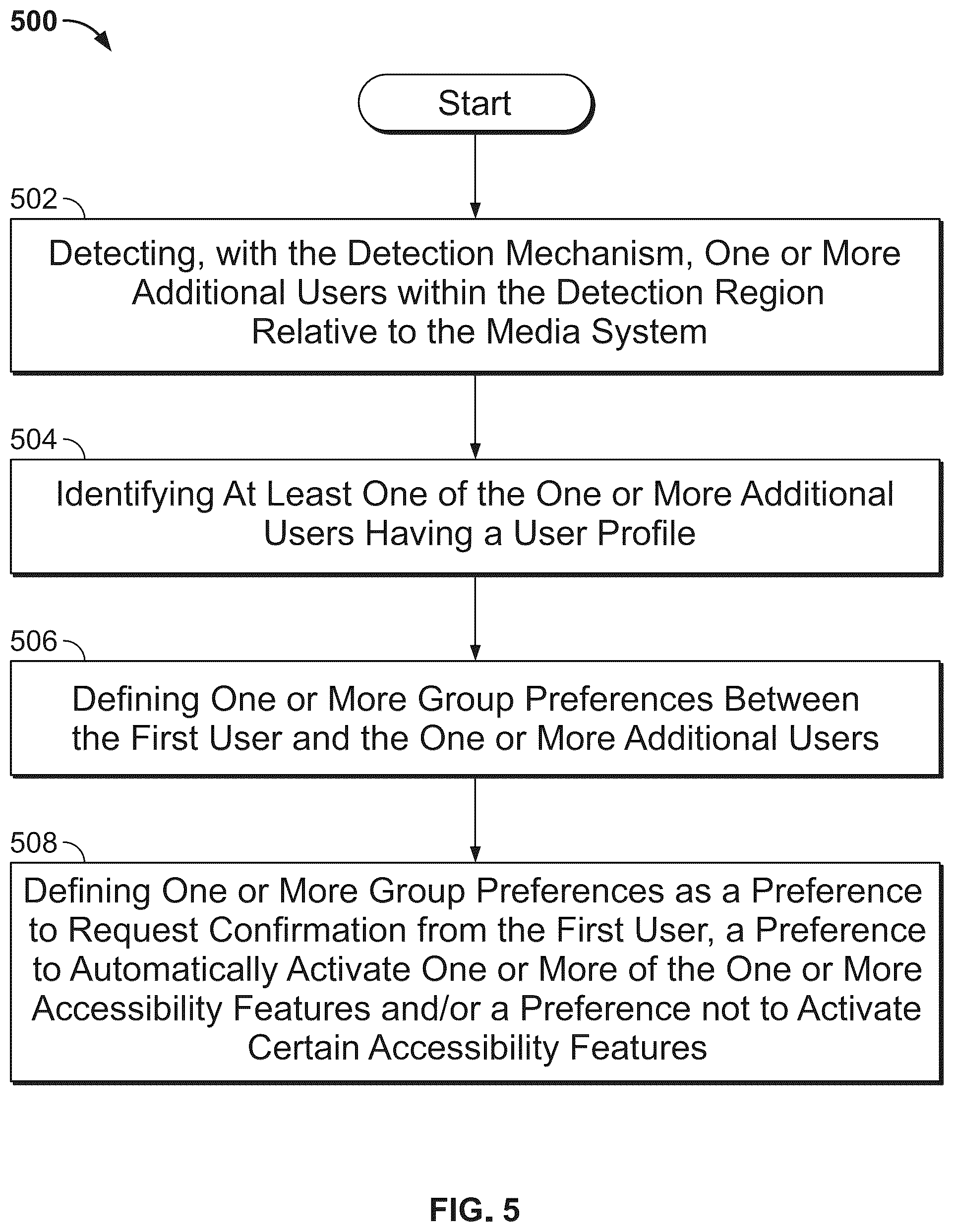 Patent US12386878 Figure 5 – Automatic enabling of accessibility features based on profiling and detection of disability
