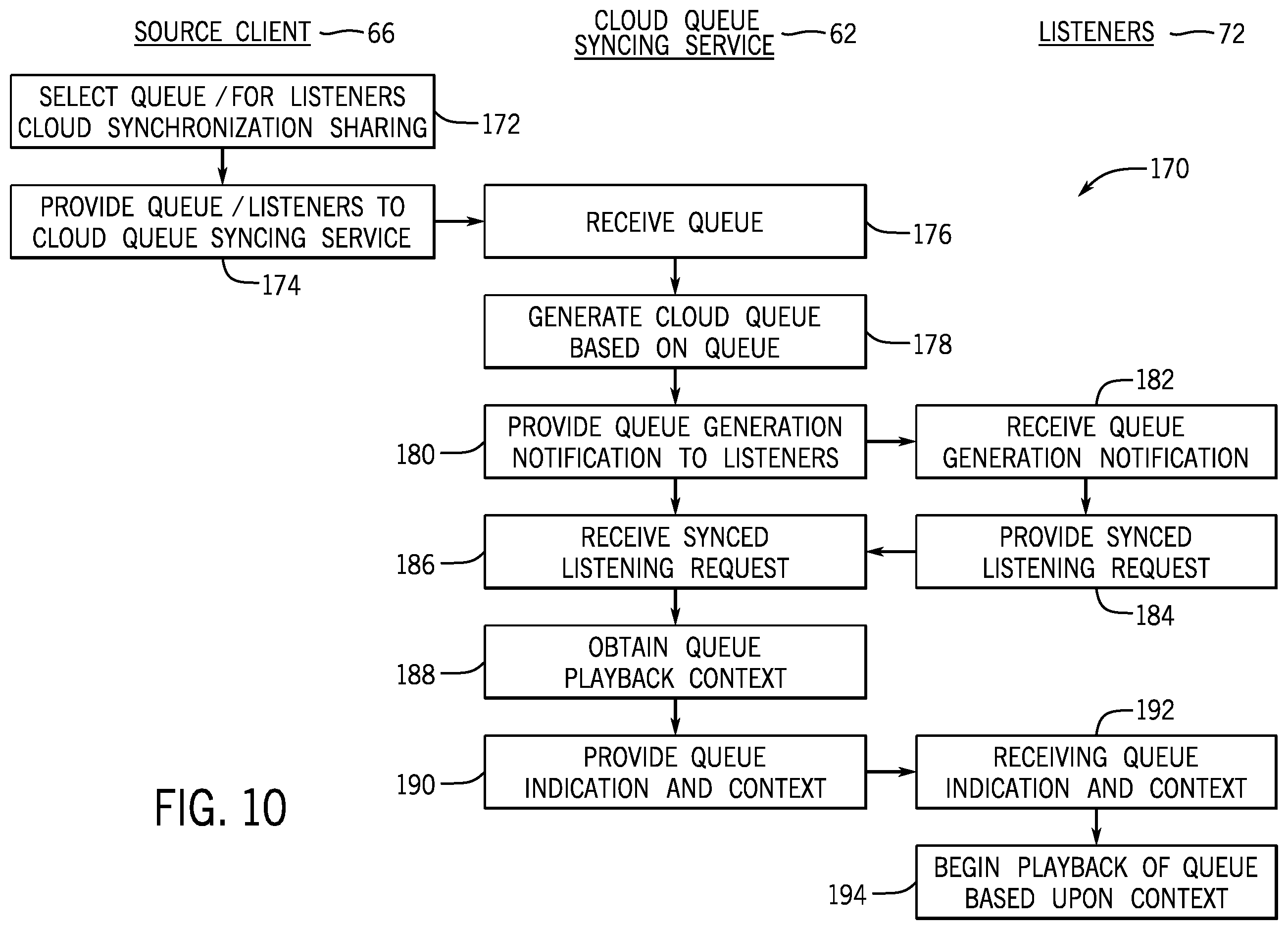 Patent US12386881 Figure 7 – Synchronized shared playlists