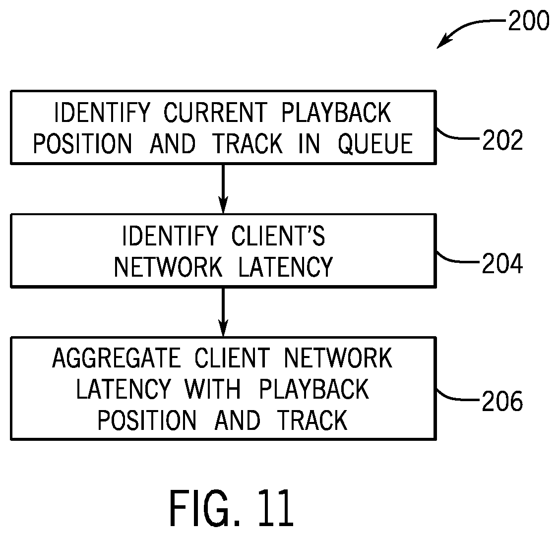 Patent US12386881 Figure 8 – Synchronized shared playlists