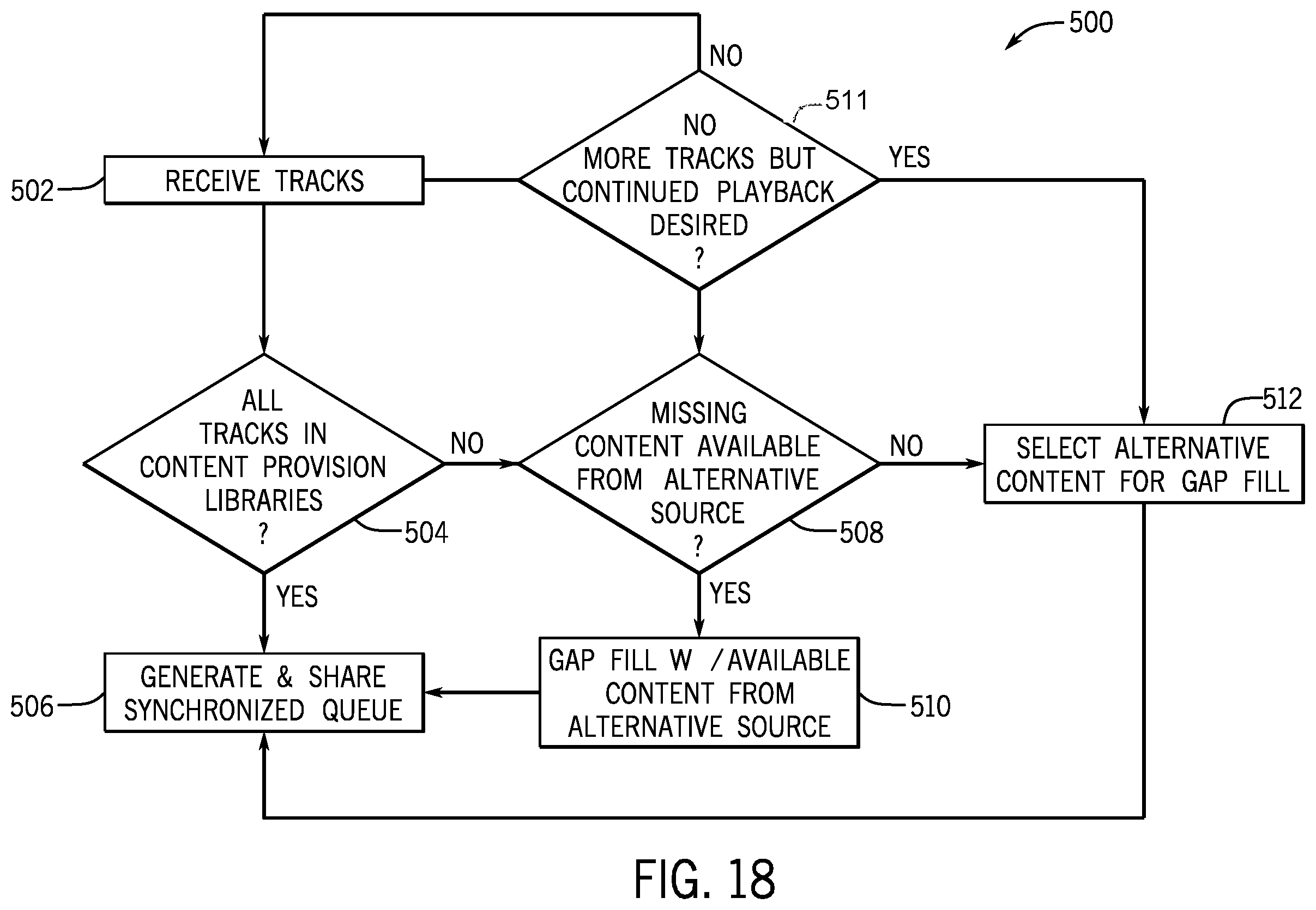 Patent US12386881 Figure 15 – Synchronized shared playlists