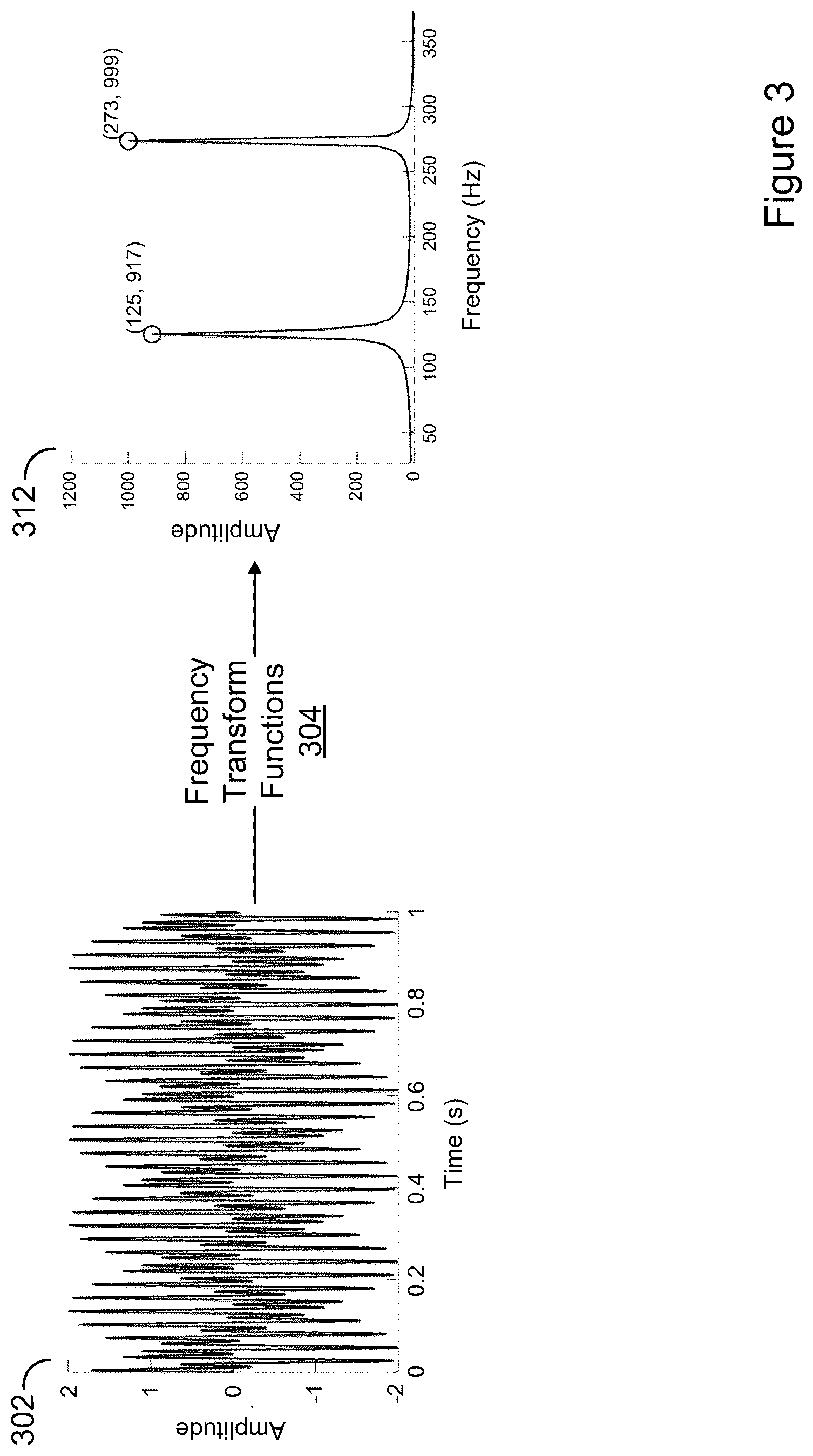 Patent US12386888 Figure 3 – Compensating for time scale differences between audio and other signals in fingerprinting and matching applications