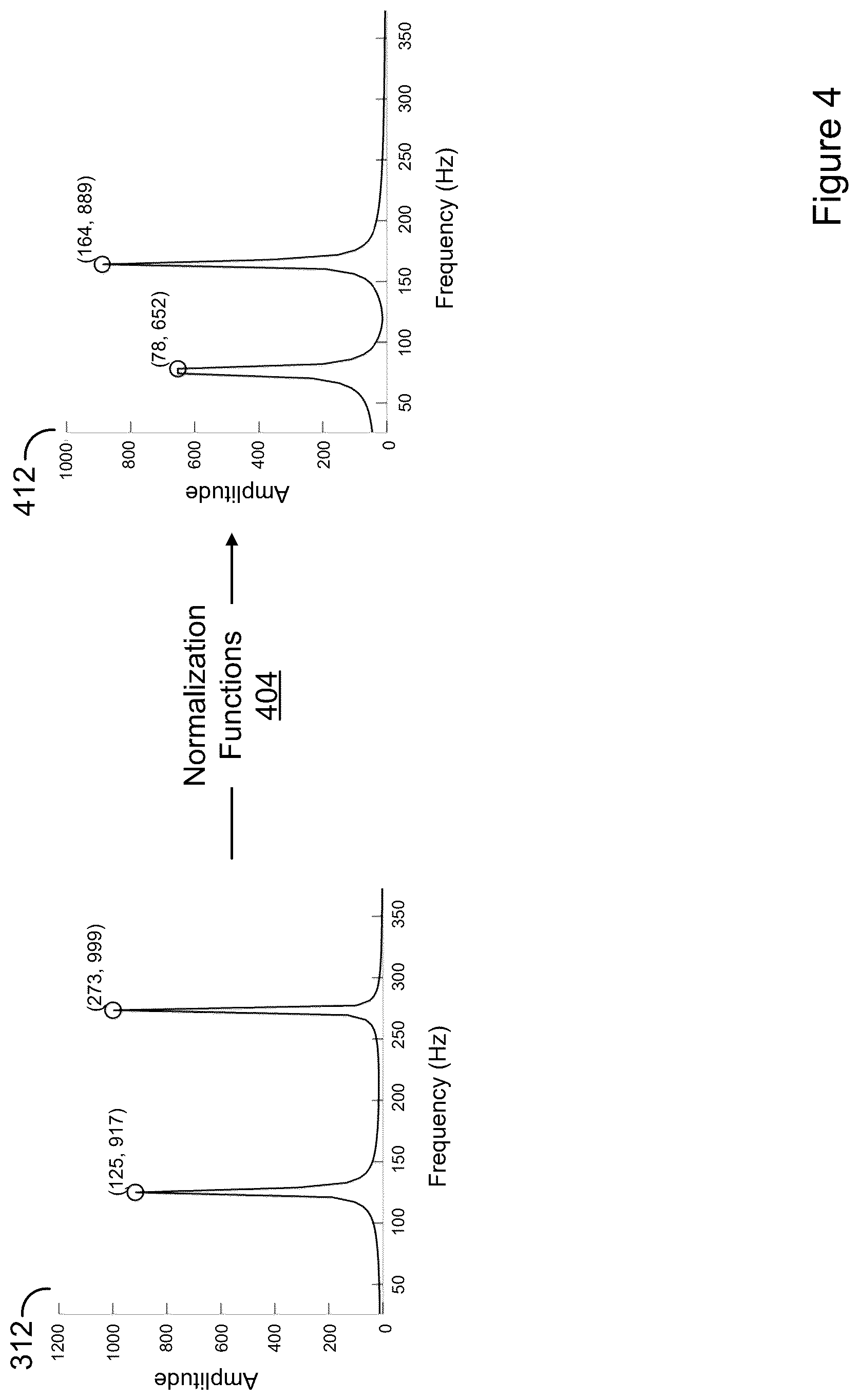 Patent US12386888 Figure 4 – Compensating for time scale differences between audio and other signals in fingerprinting and matching applications